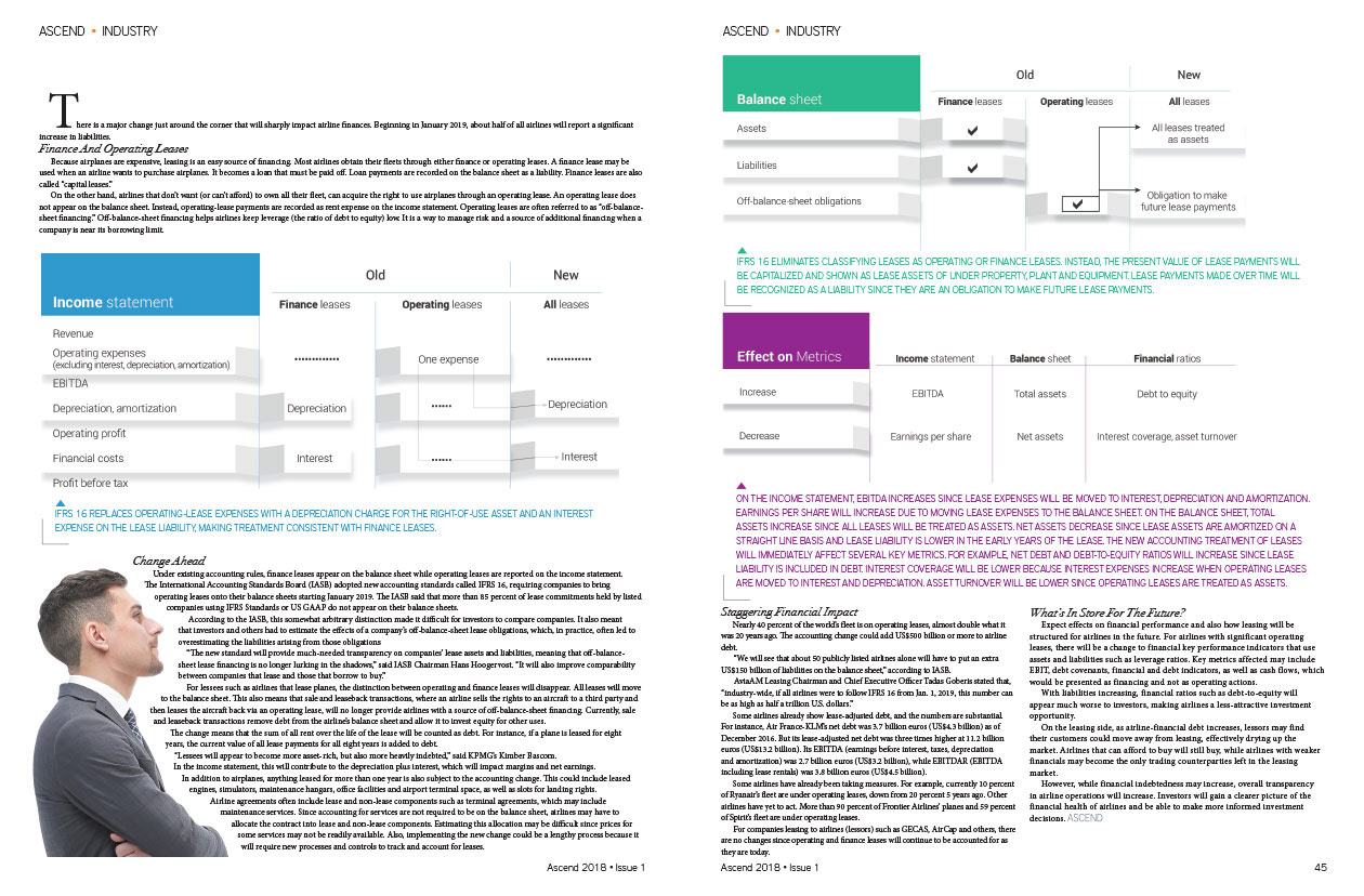 A Mountain of Debt inside spread Ascend Magazine