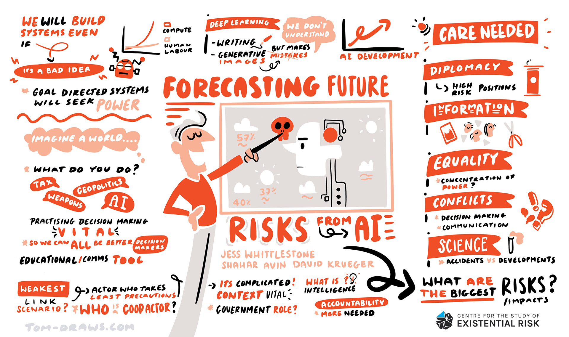 tom-mclean-online-doodler-live-event-illustrator-virtual-scribes