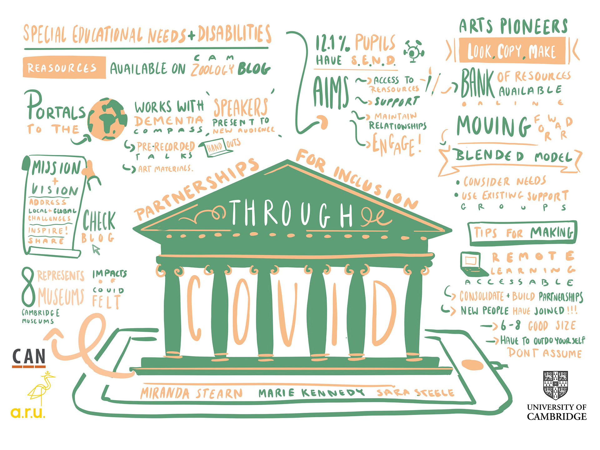 Tom Mclean Online Doodler Live Event Illustrator Virtual Scribes