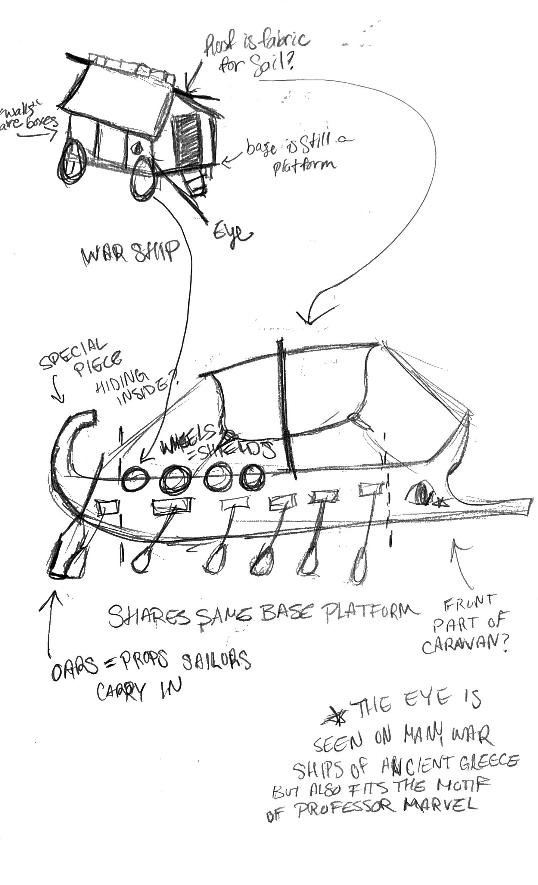 Caravan to Boat brainstorm