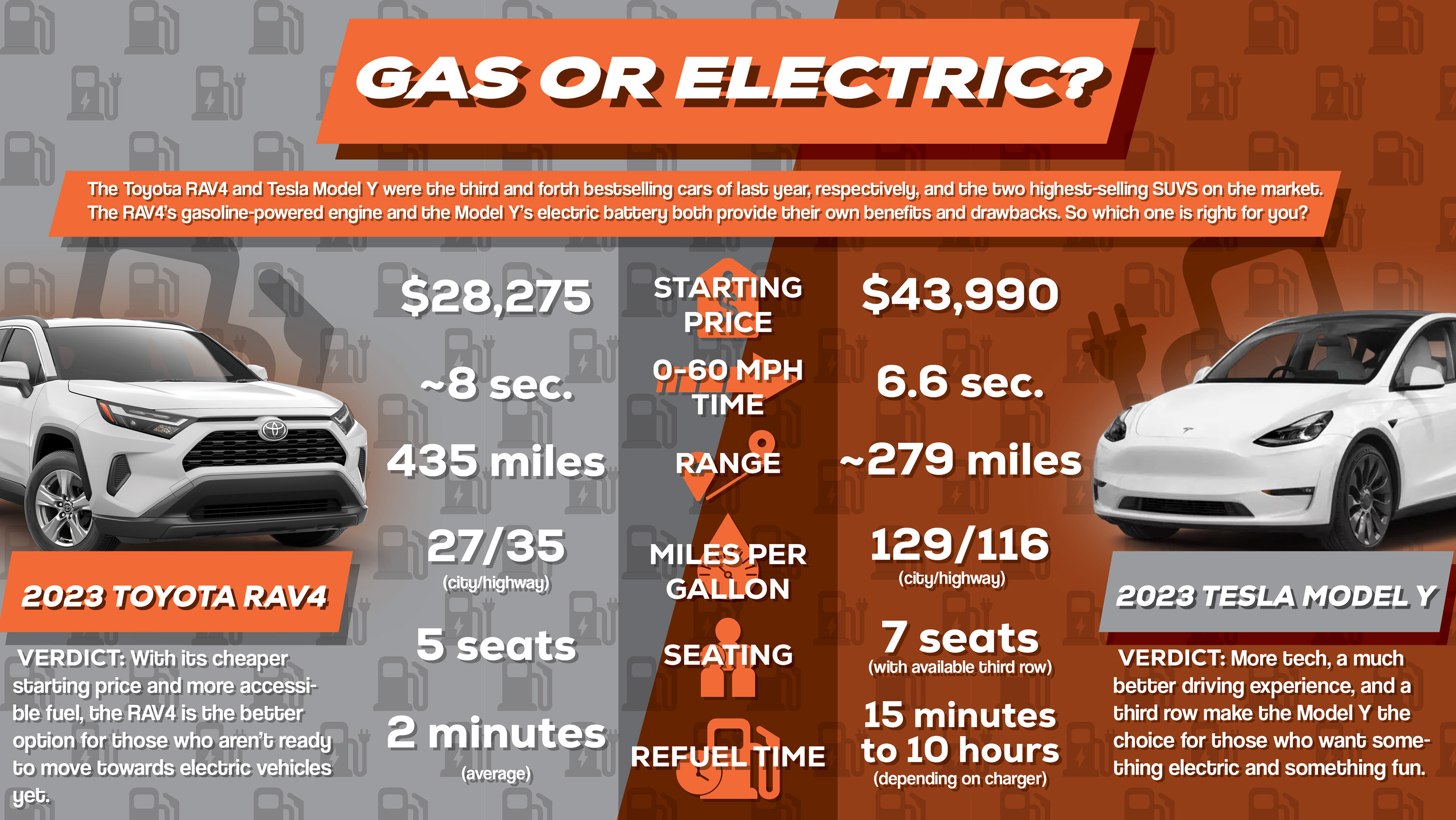 Inforgraphic for Graphic Design I. Please excuse the widow on the left. 
