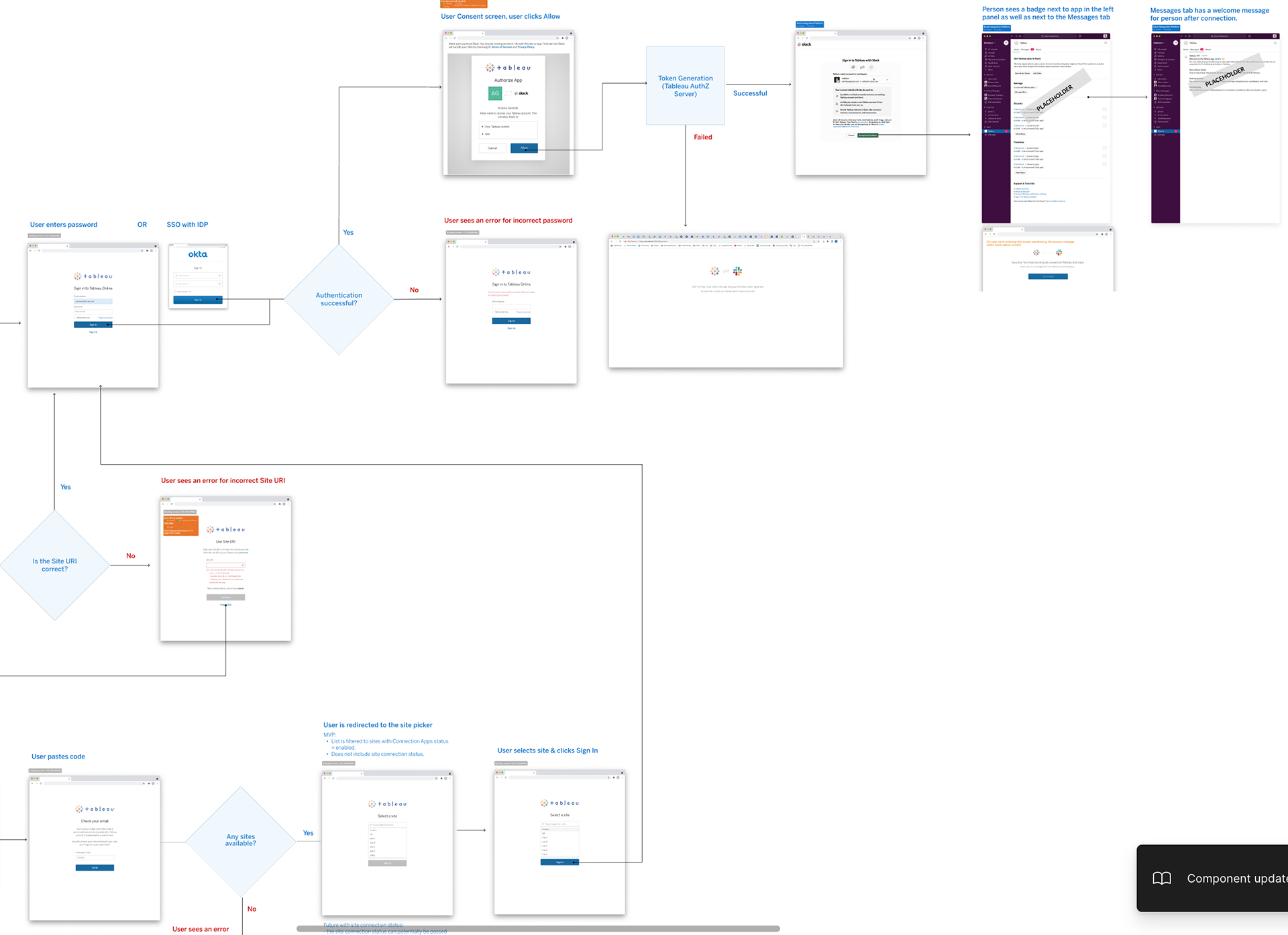 Tableau - Slack authentication flow
