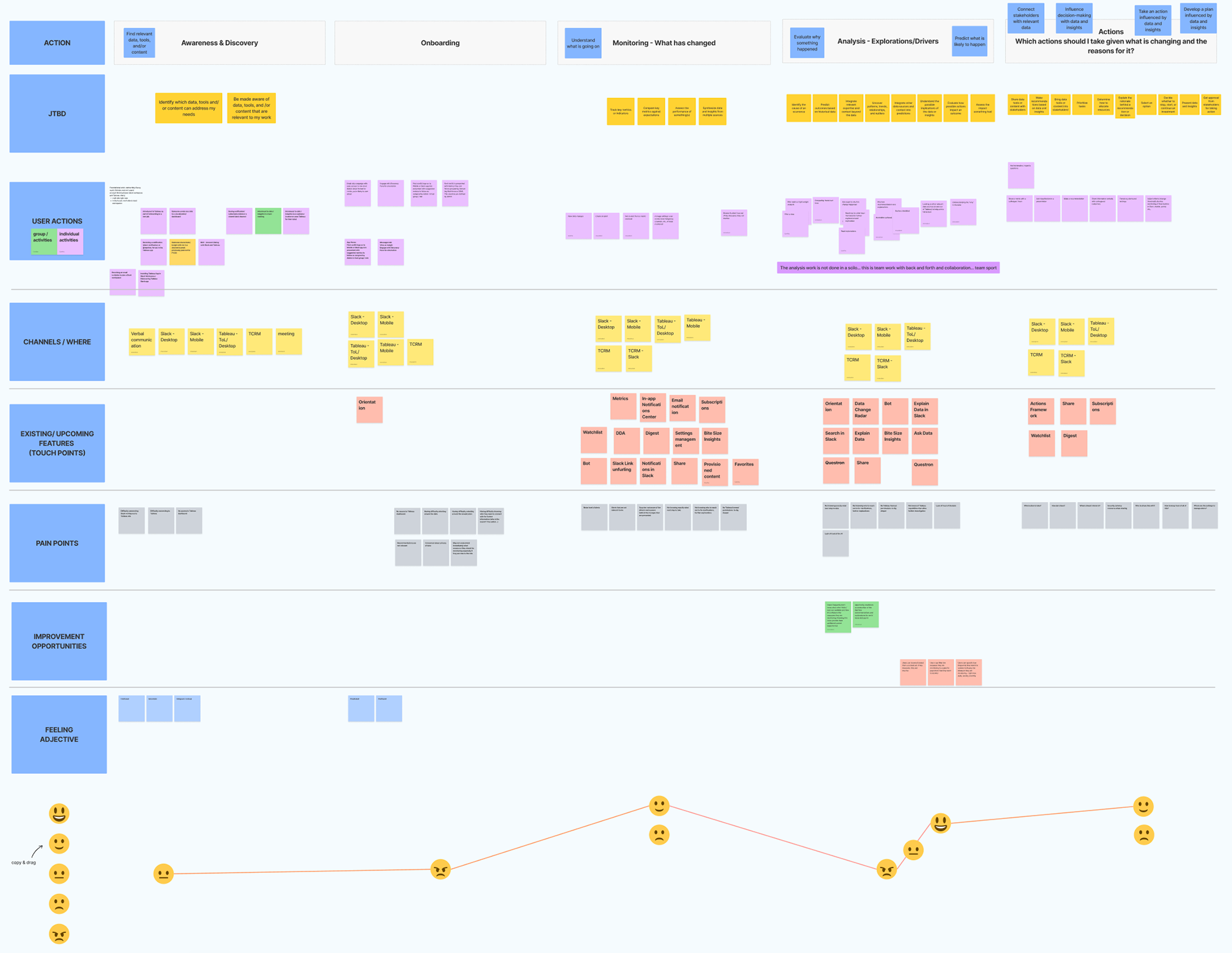 End-to-end journey map for Tableau Slack Integration