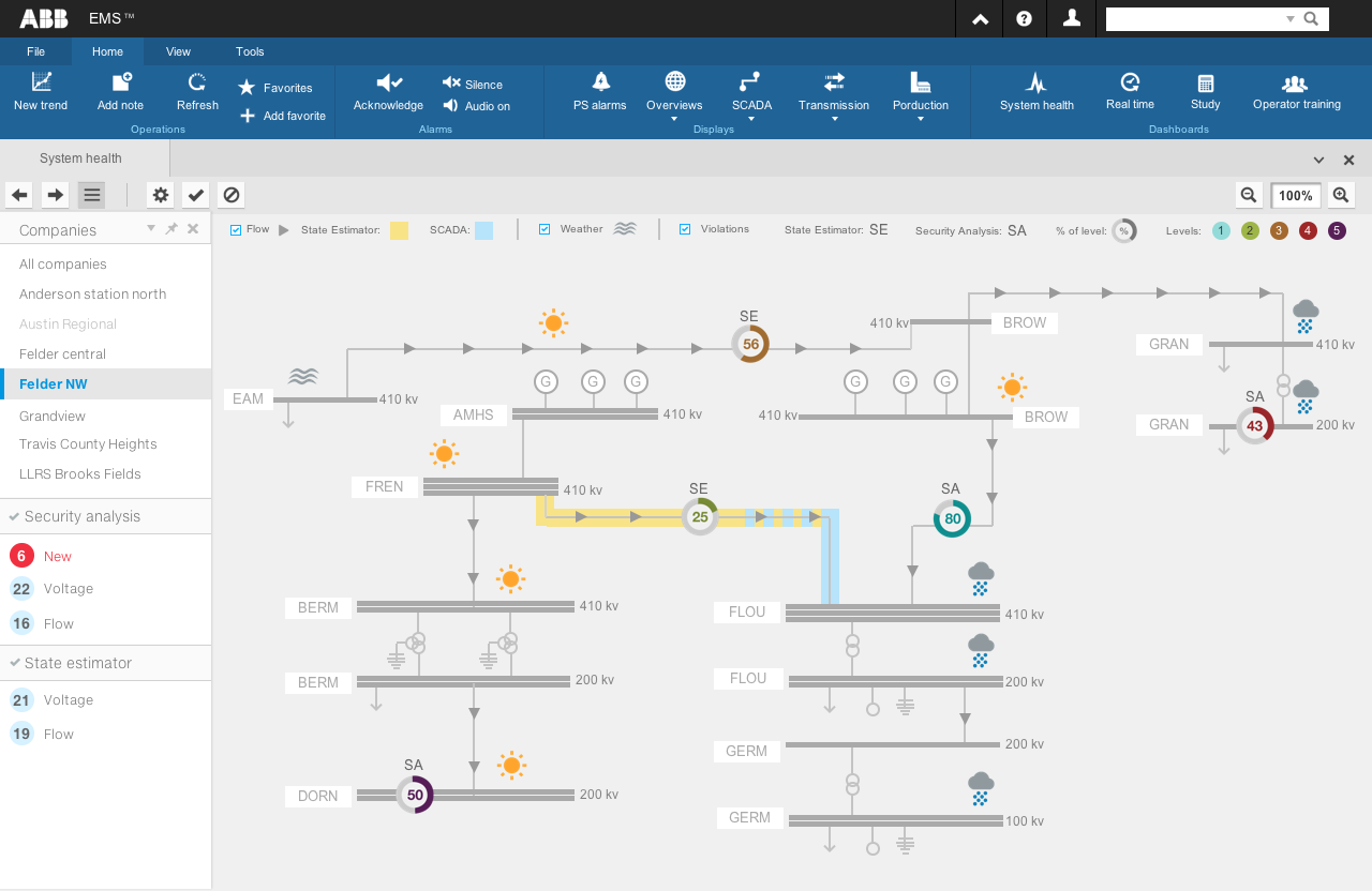 Security Operations Dashboard