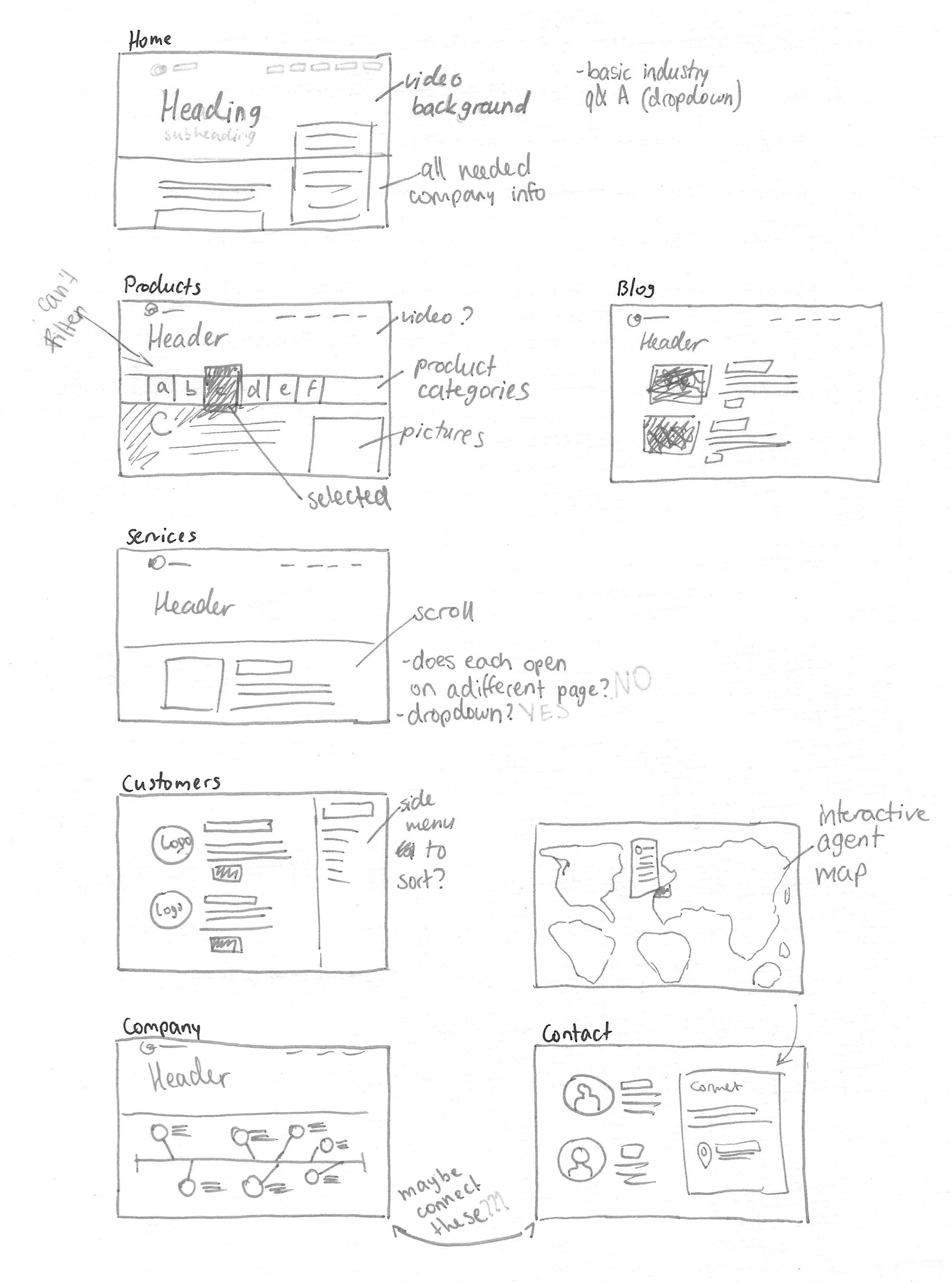 Wireframe sketches