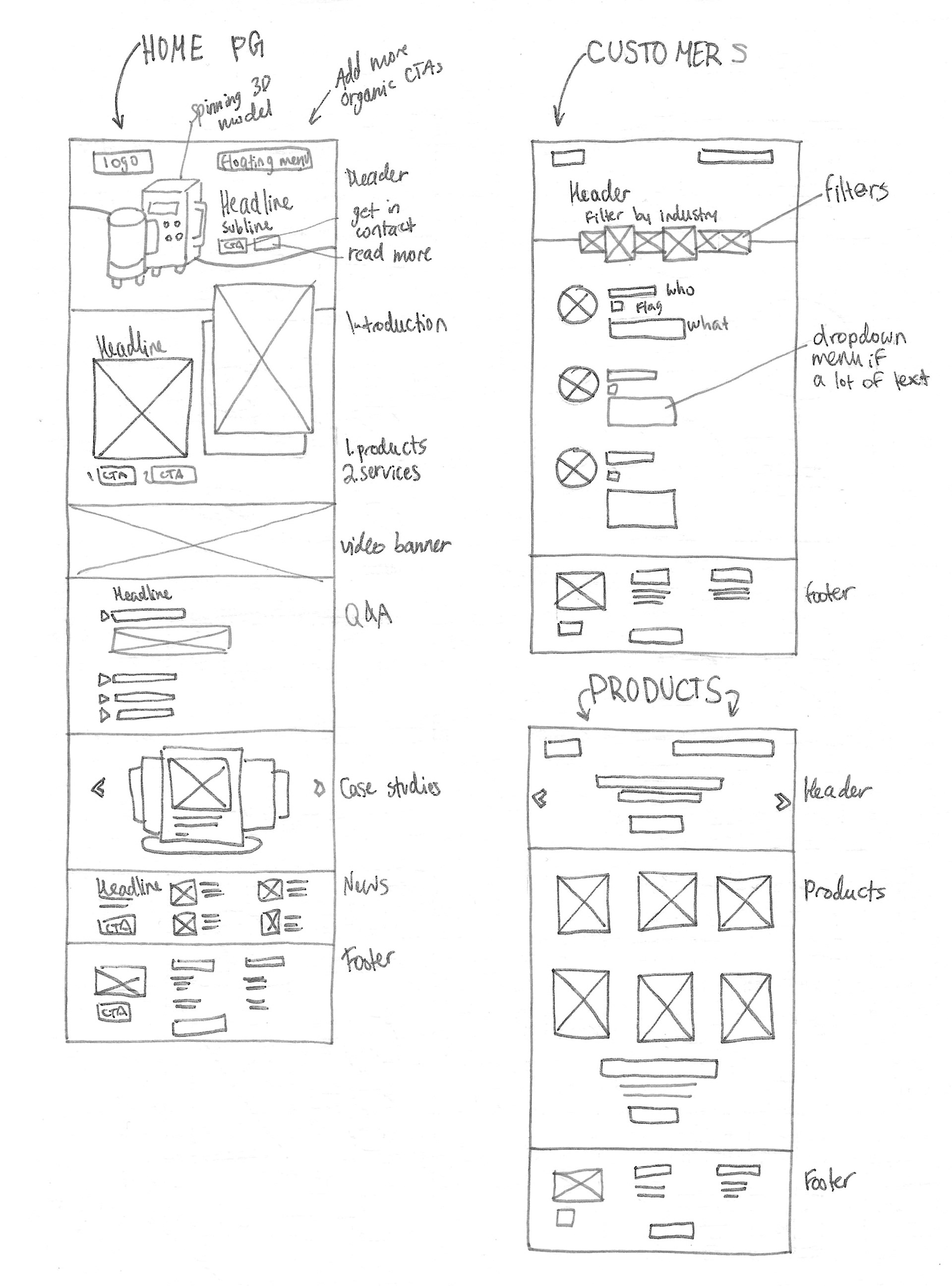 Wireframe sketches