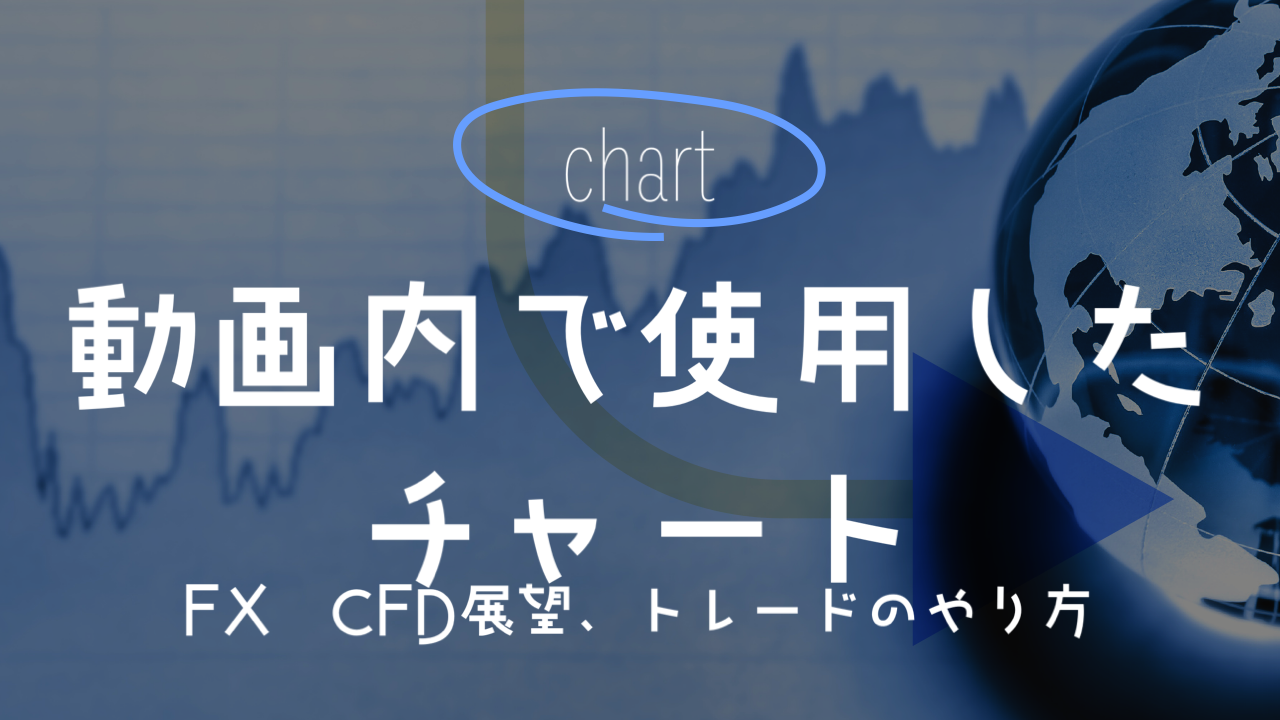 chart ショート動画のチャートをキャプチャした画像です