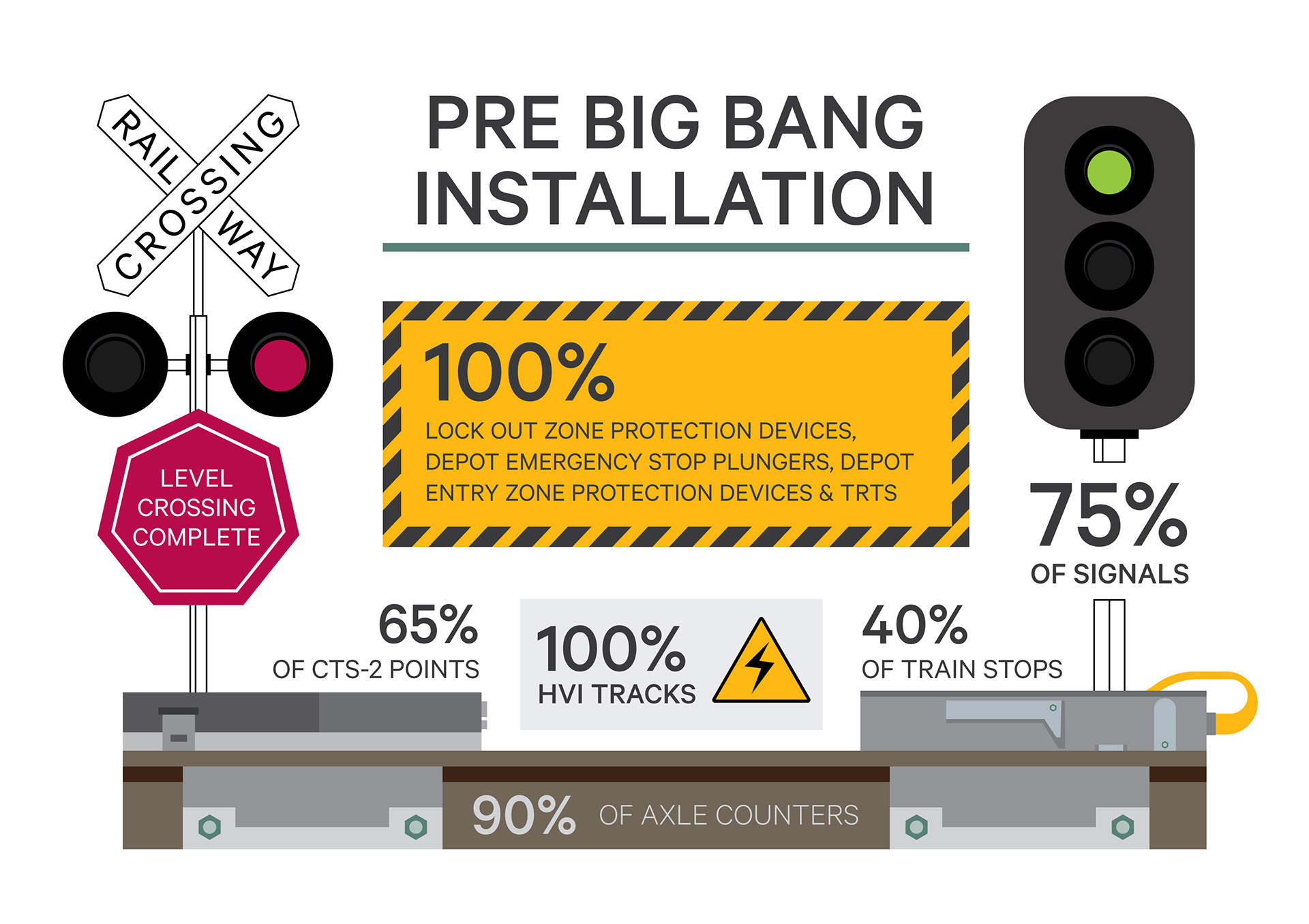 Infographic