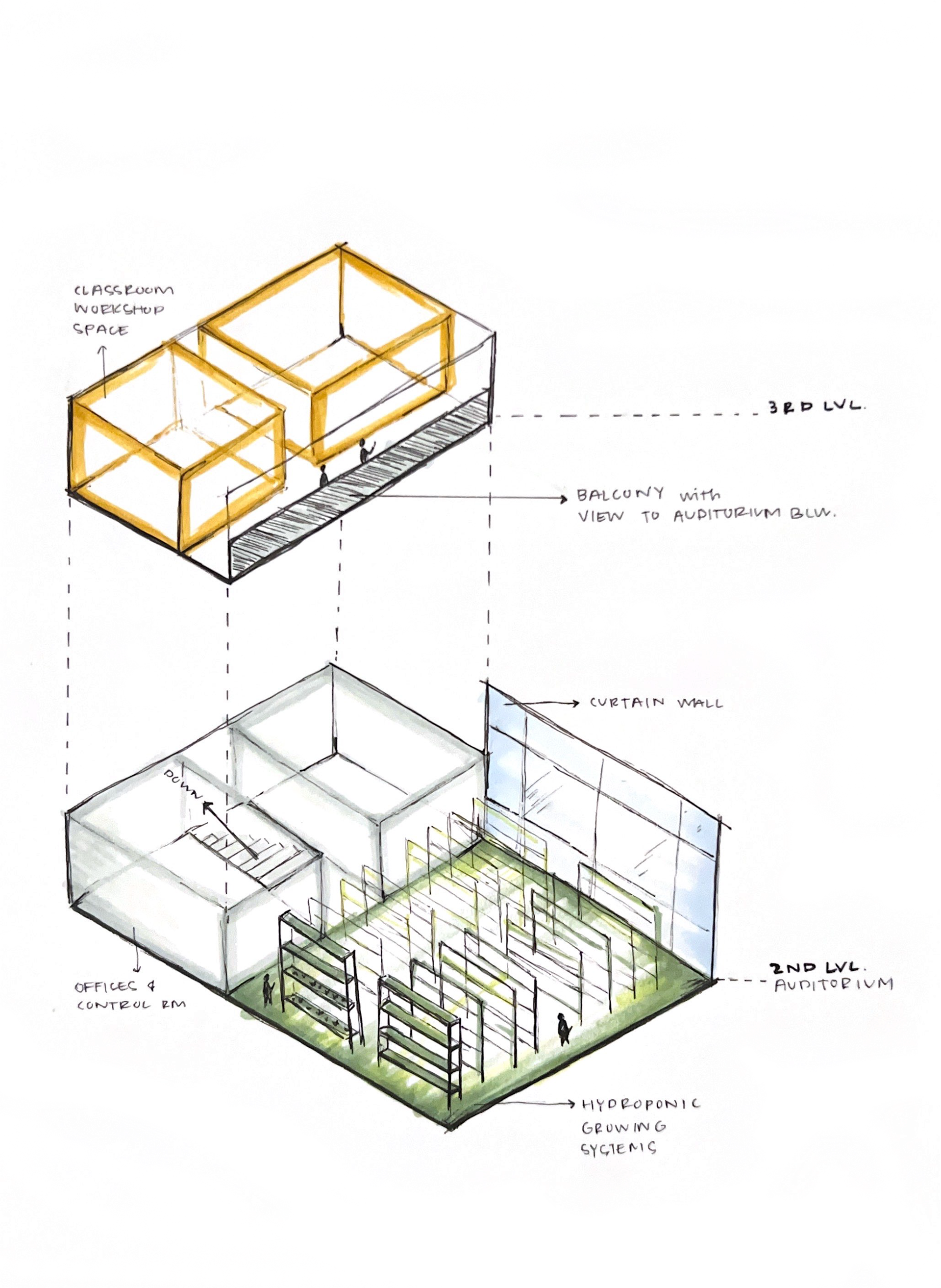 Indoor Growing Area Space Planning