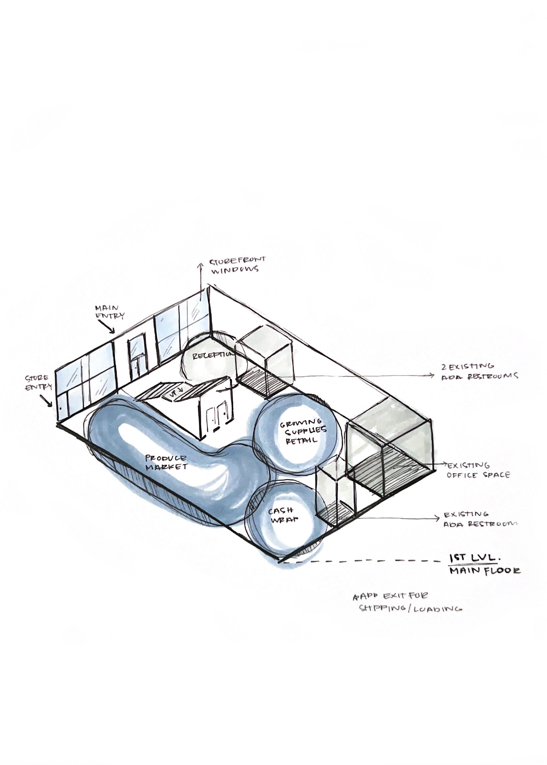 Retail Space Planning