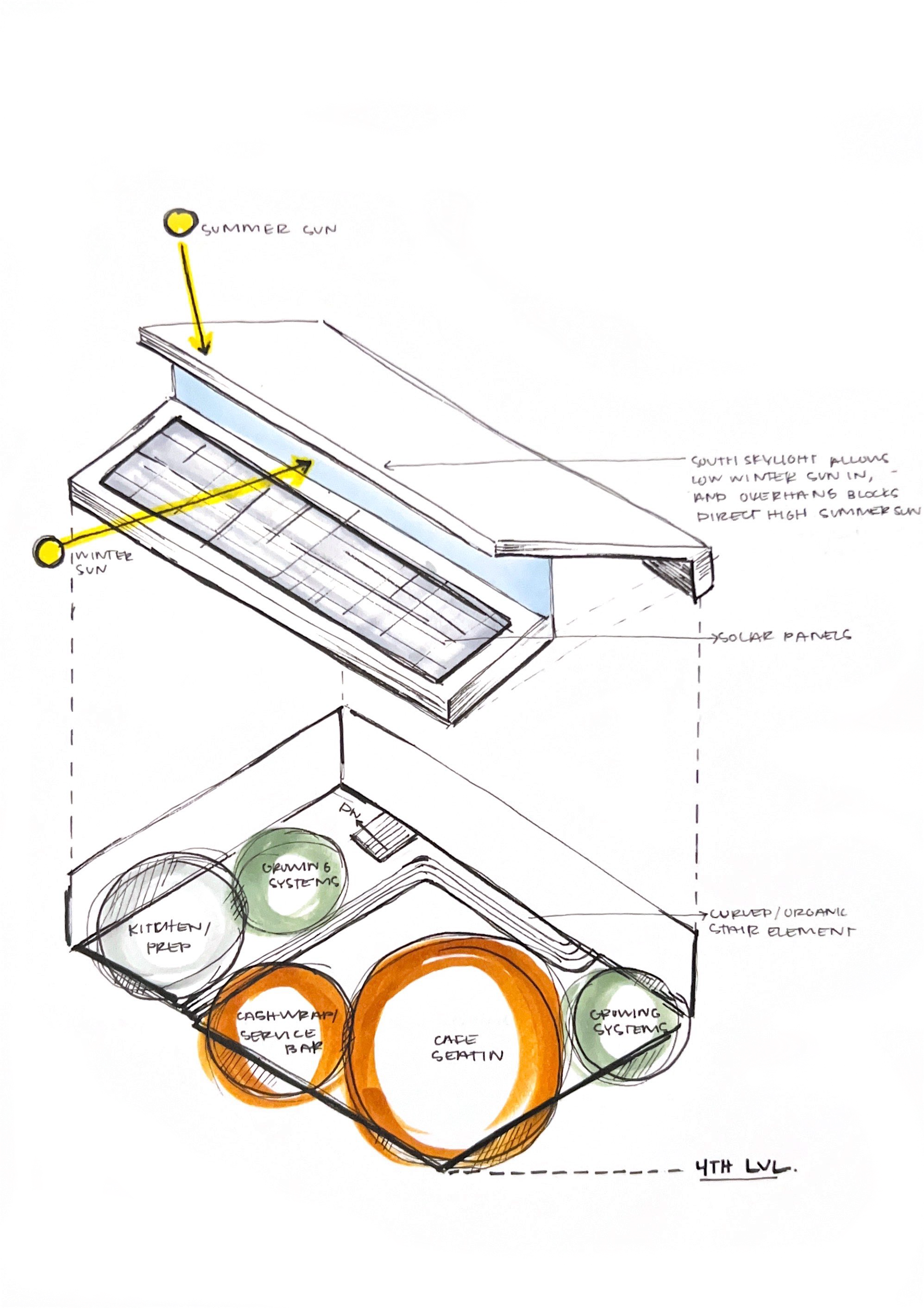 Cafe Space Planning