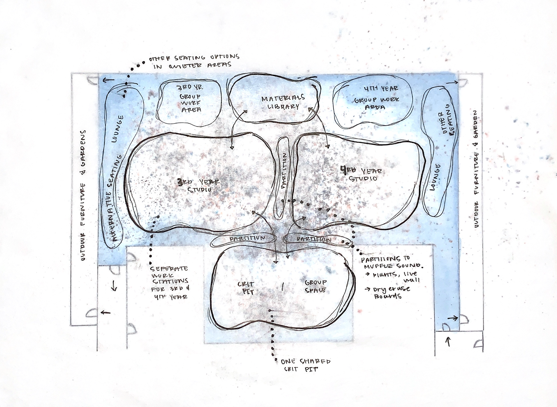 Noise Study