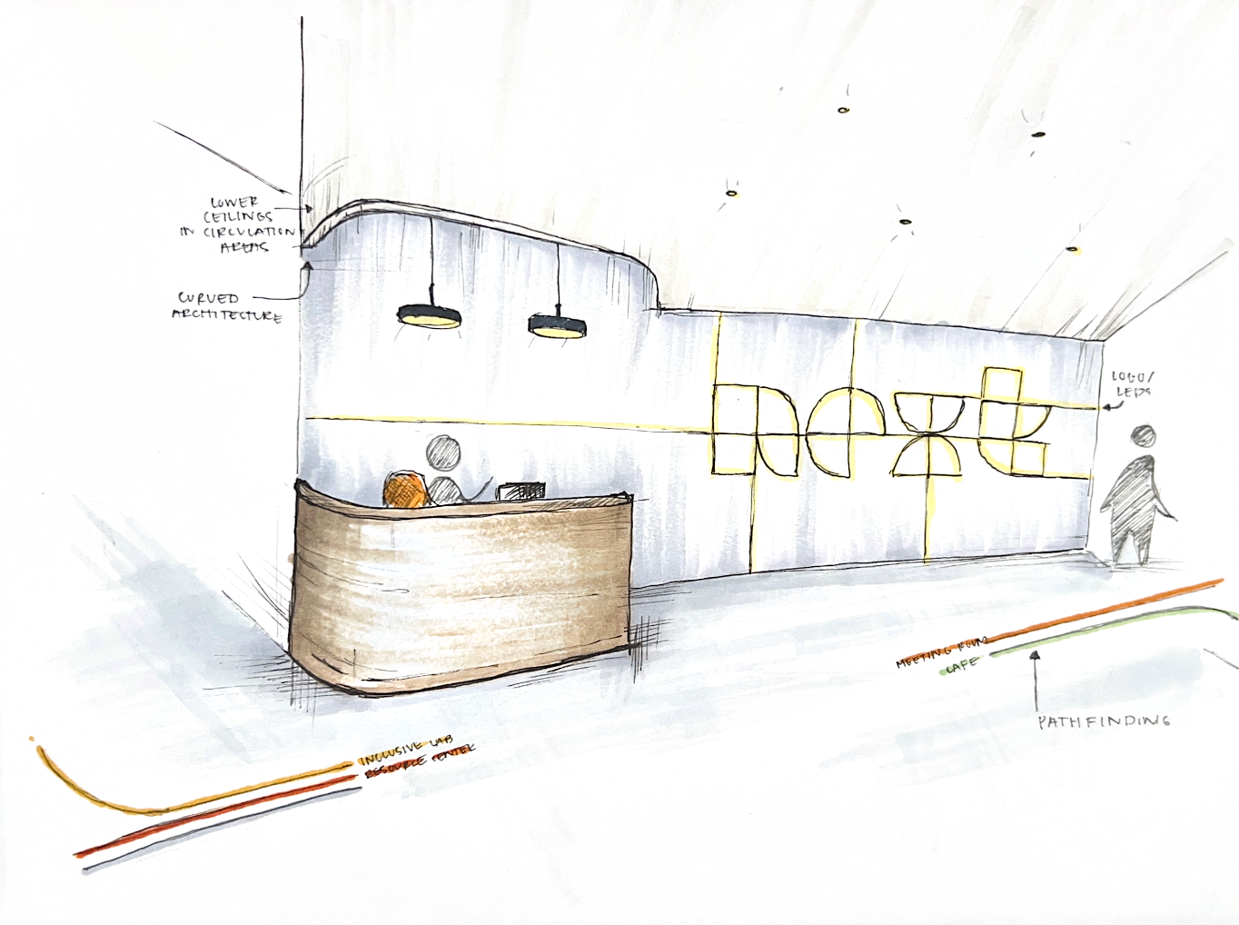 Reception process sketch