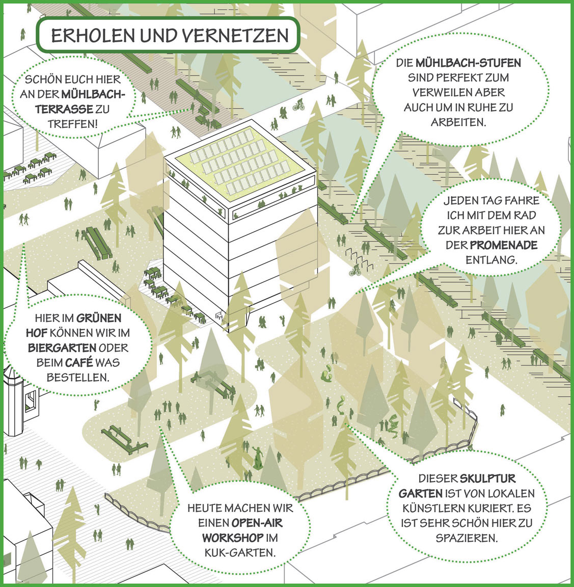 Erholen und Vernetzen
