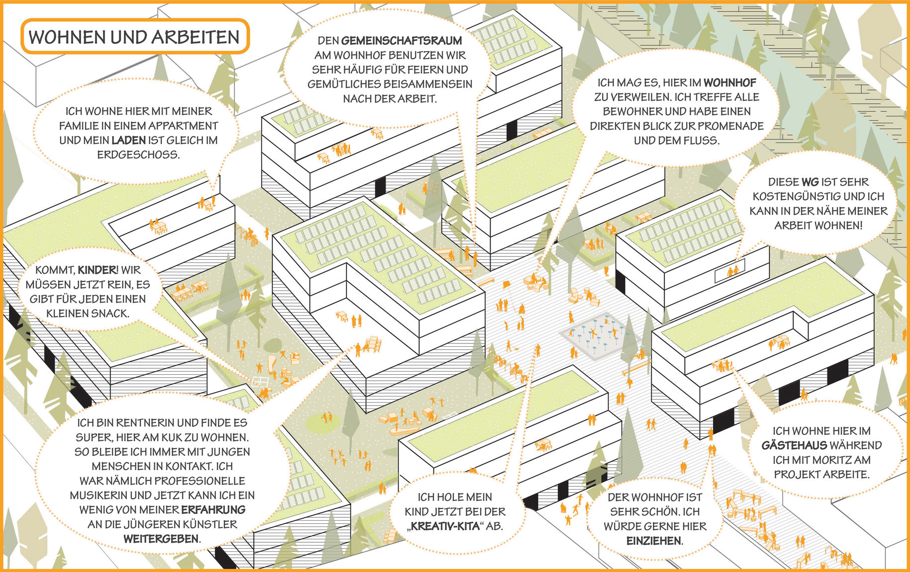 Wohnen und Arbeiten