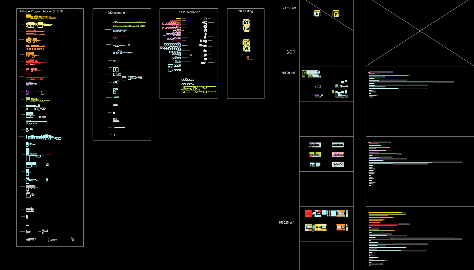 program mapping