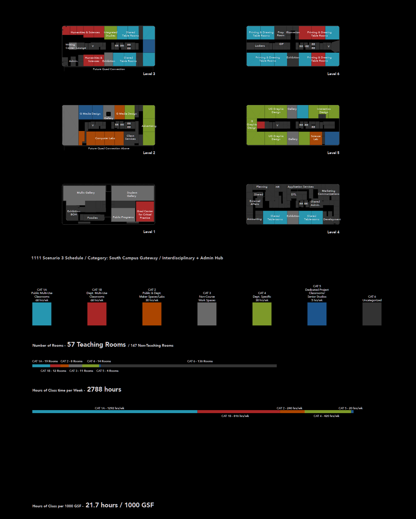 program mapping