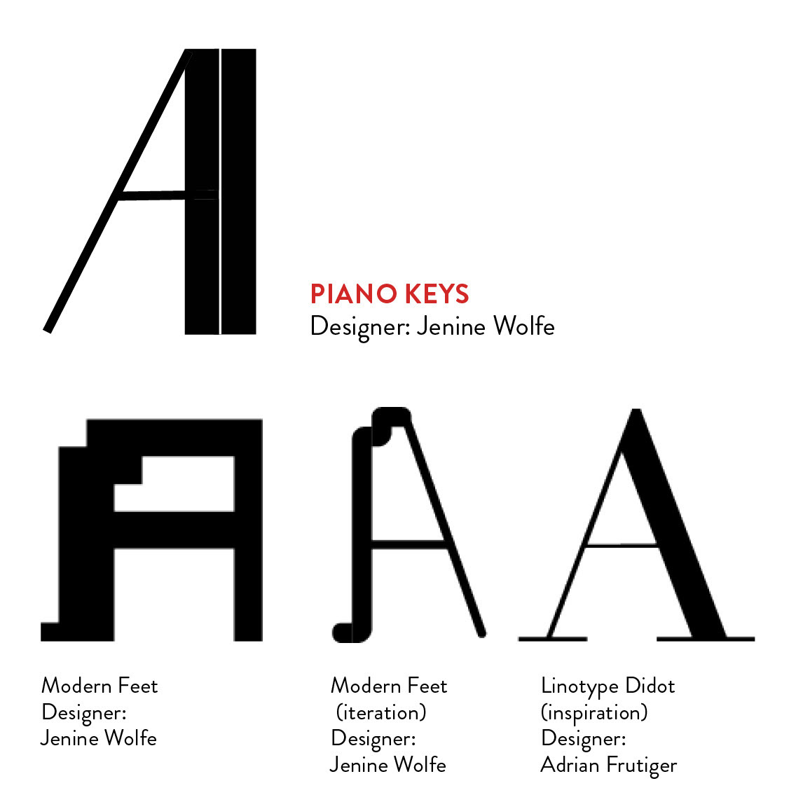 Iterations for Piano Keys, Typeface