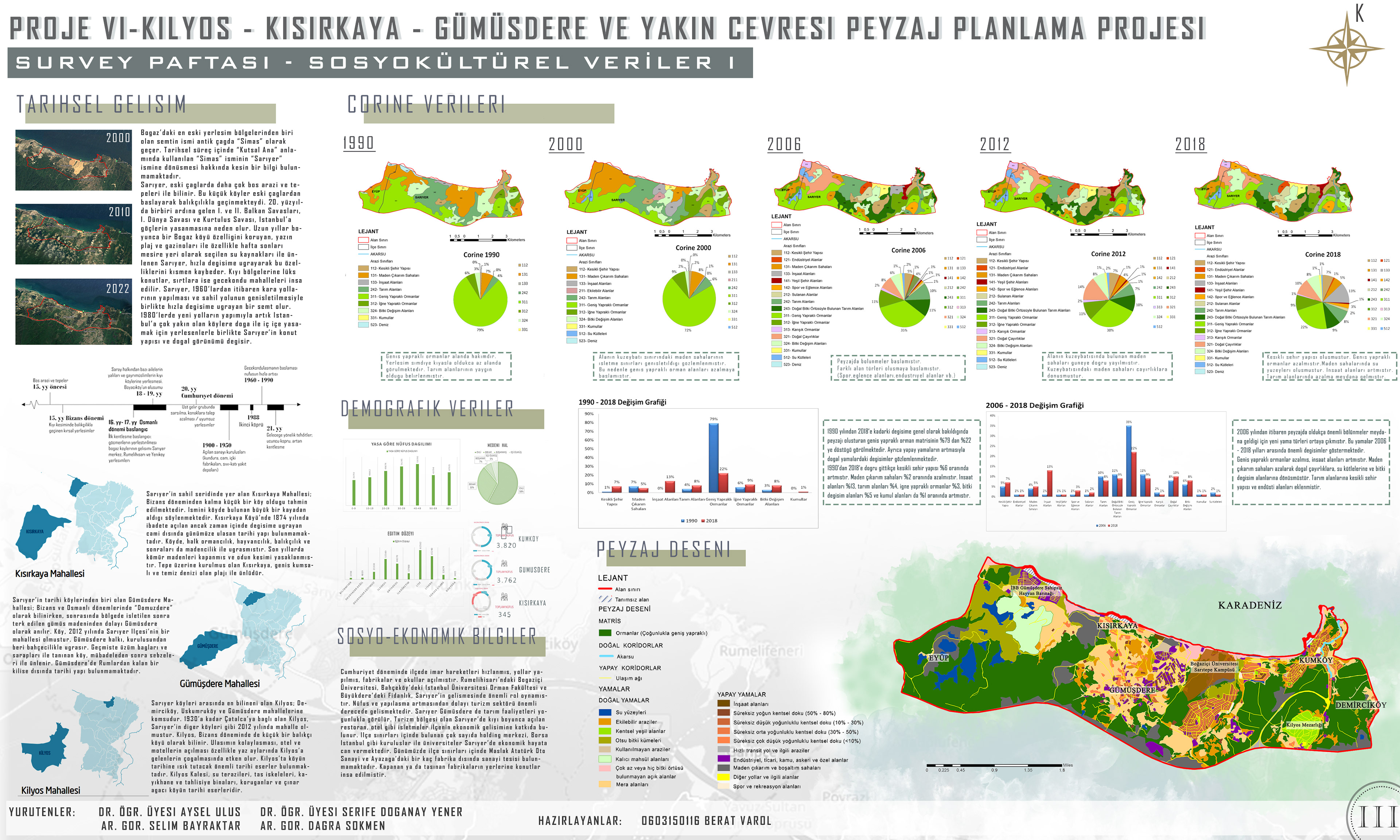 Survey - Socio-Cultural Data I