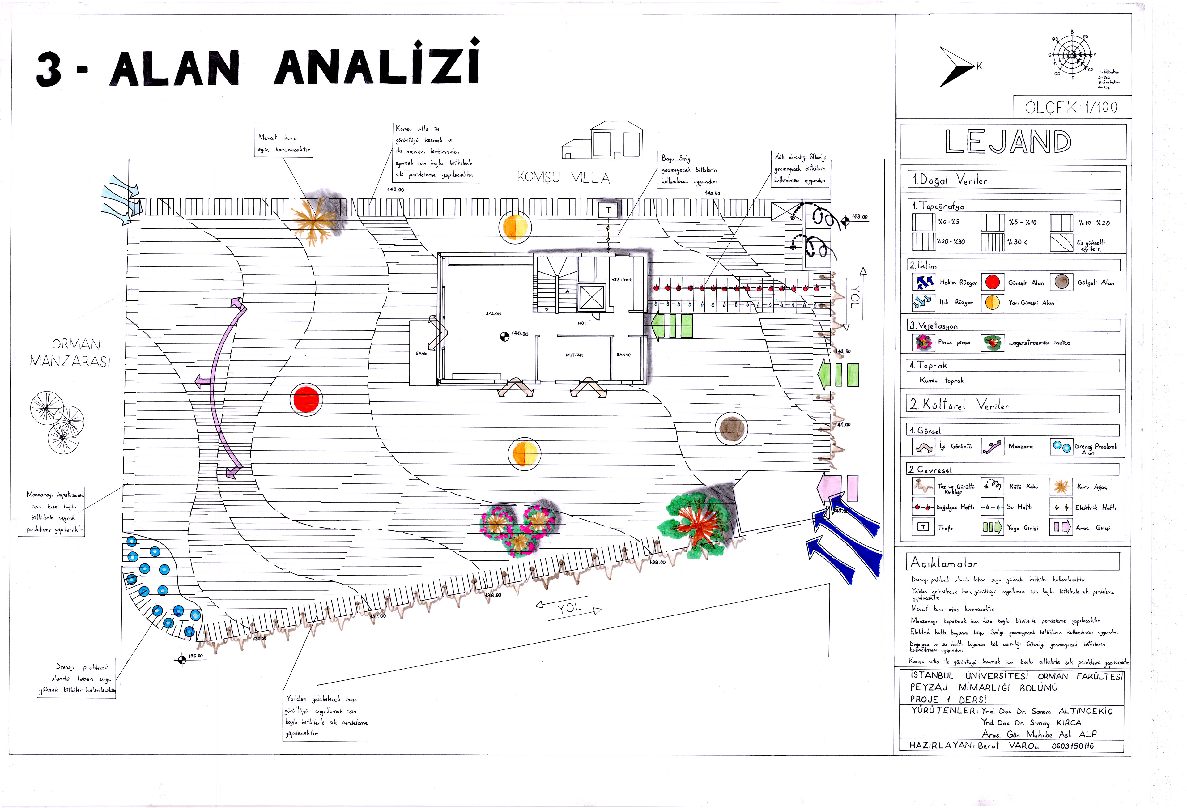 Field Analysis