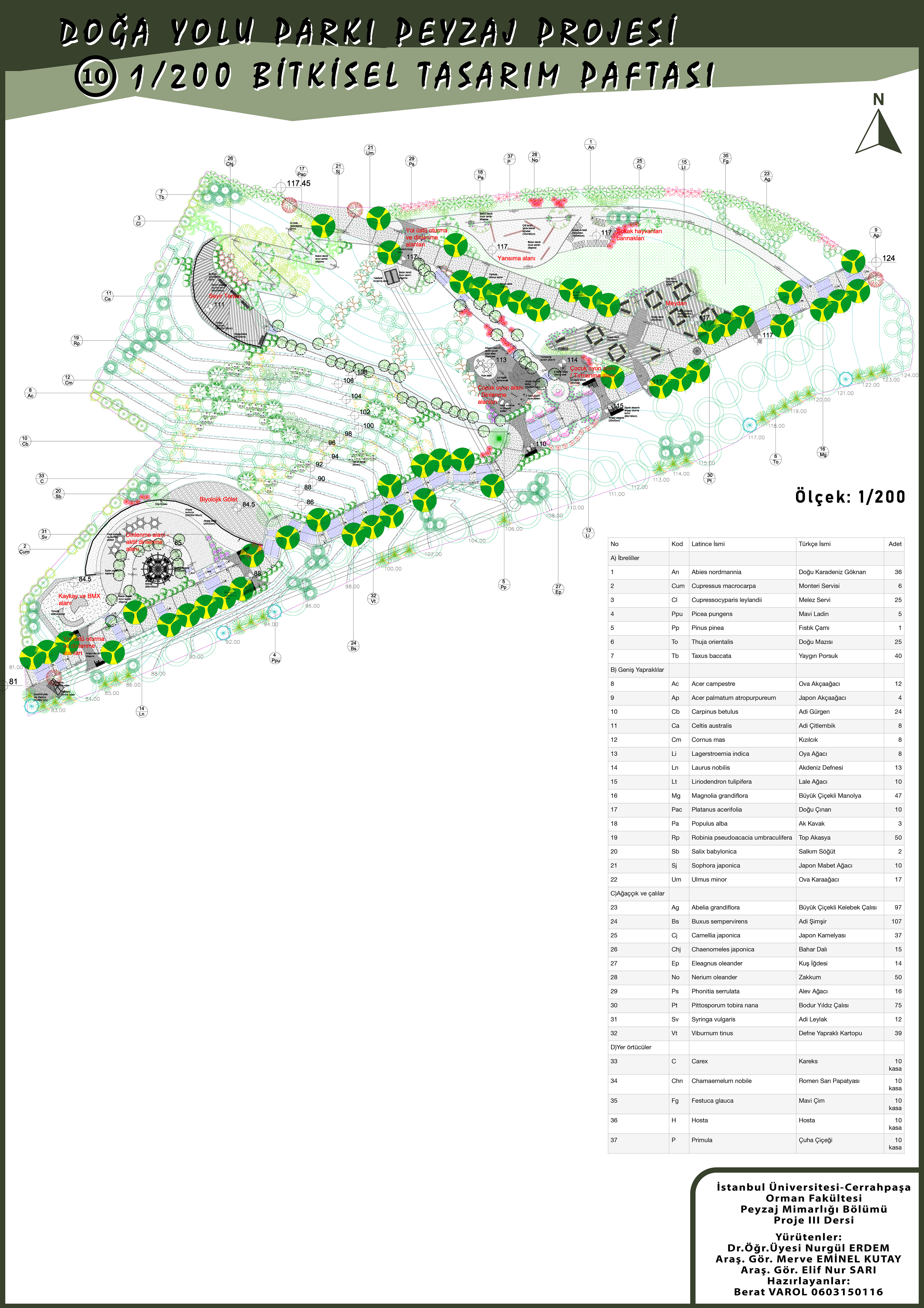 Planting Design 1/200 - Plant Legend