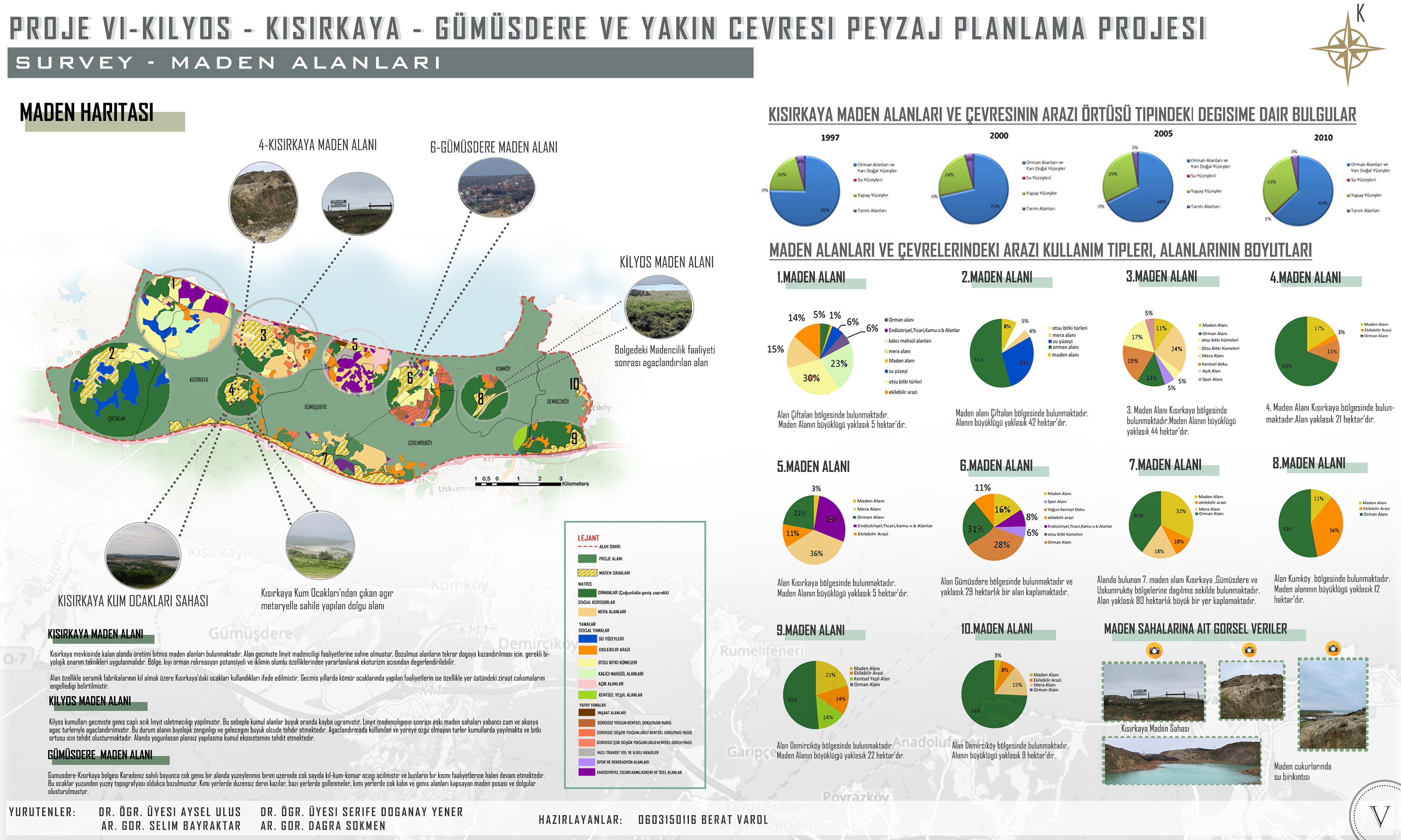Survey - Mine Fields