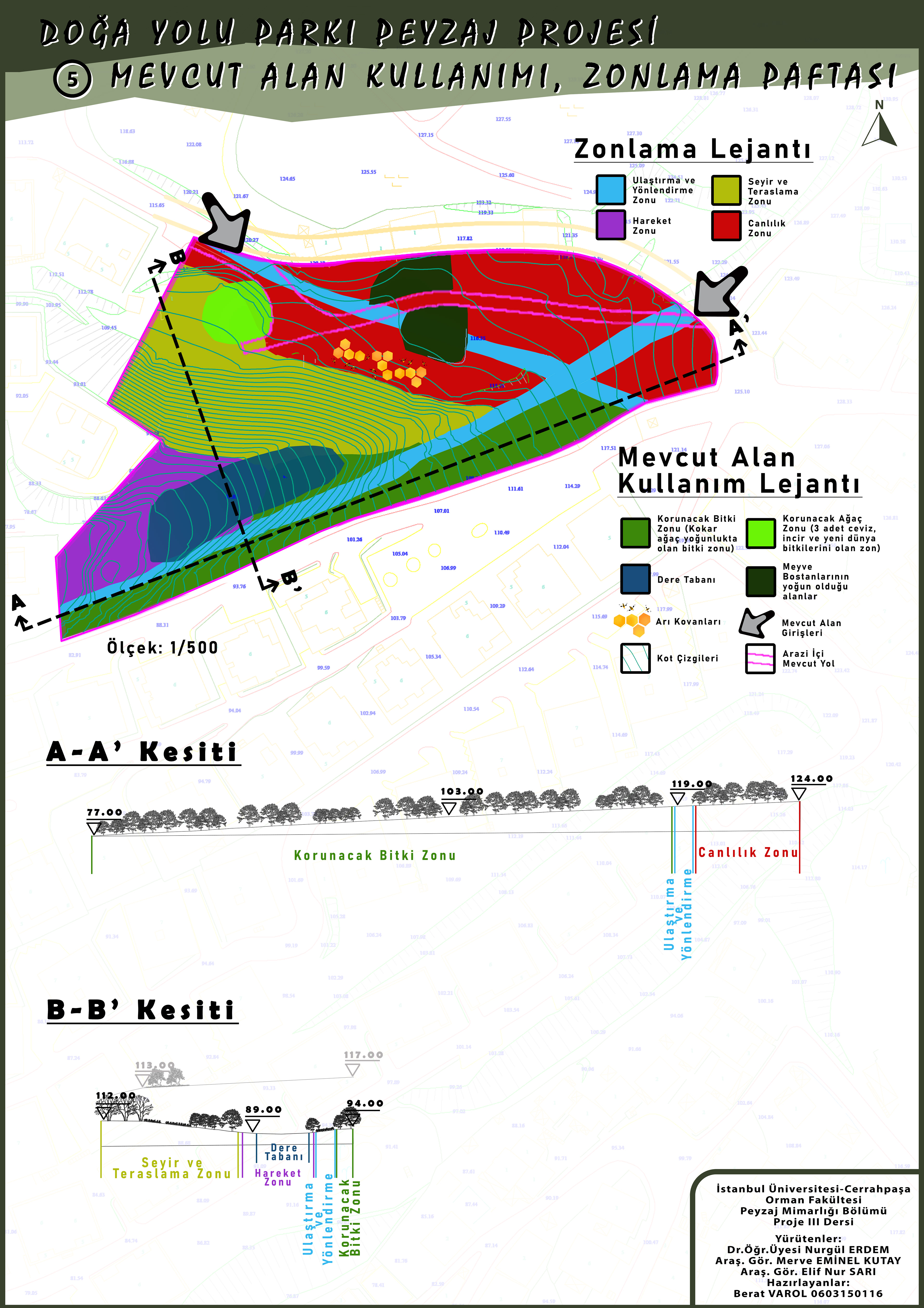 Current Field Utilization - Zoning