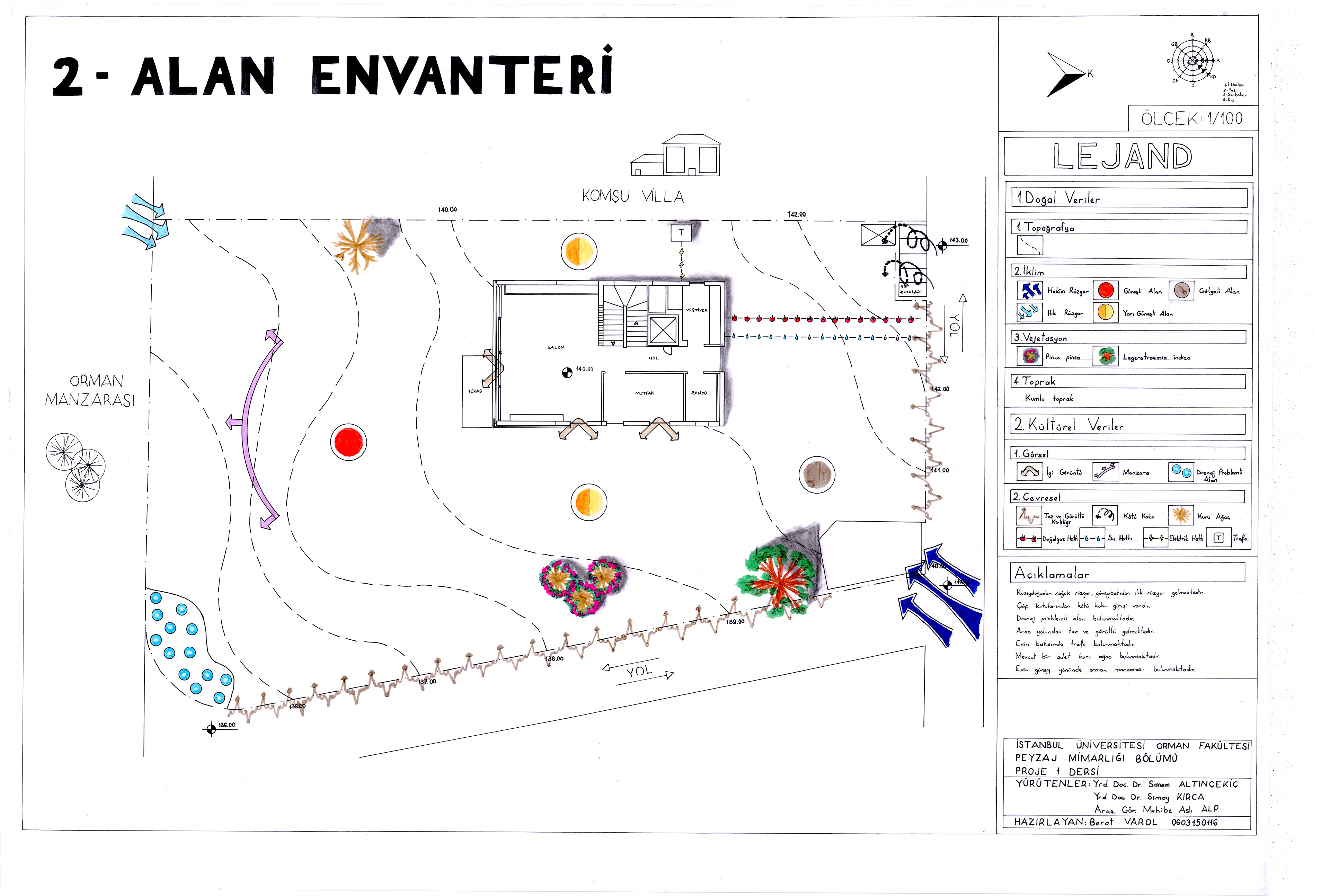Field Inventory