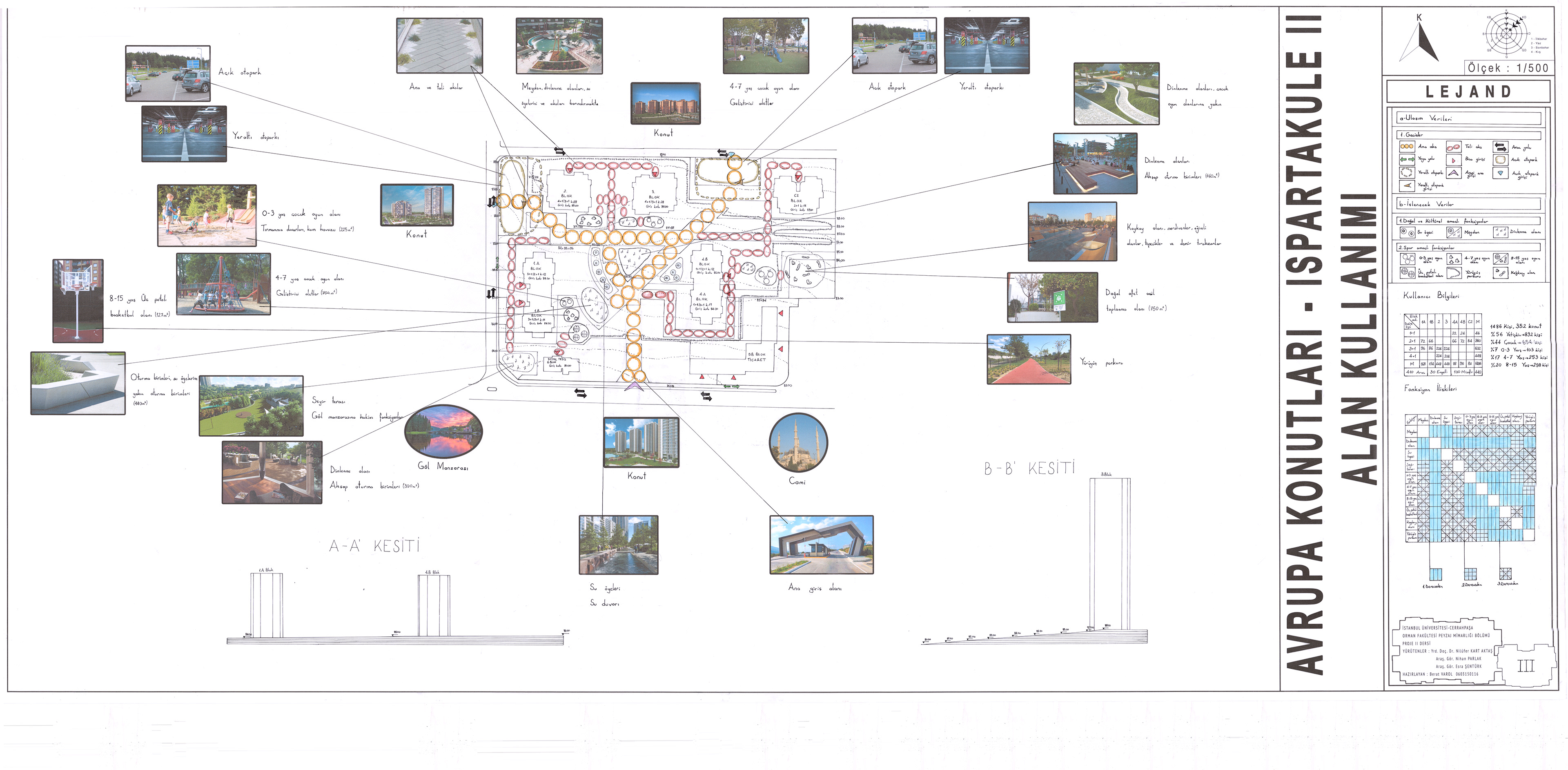 Field Utilization