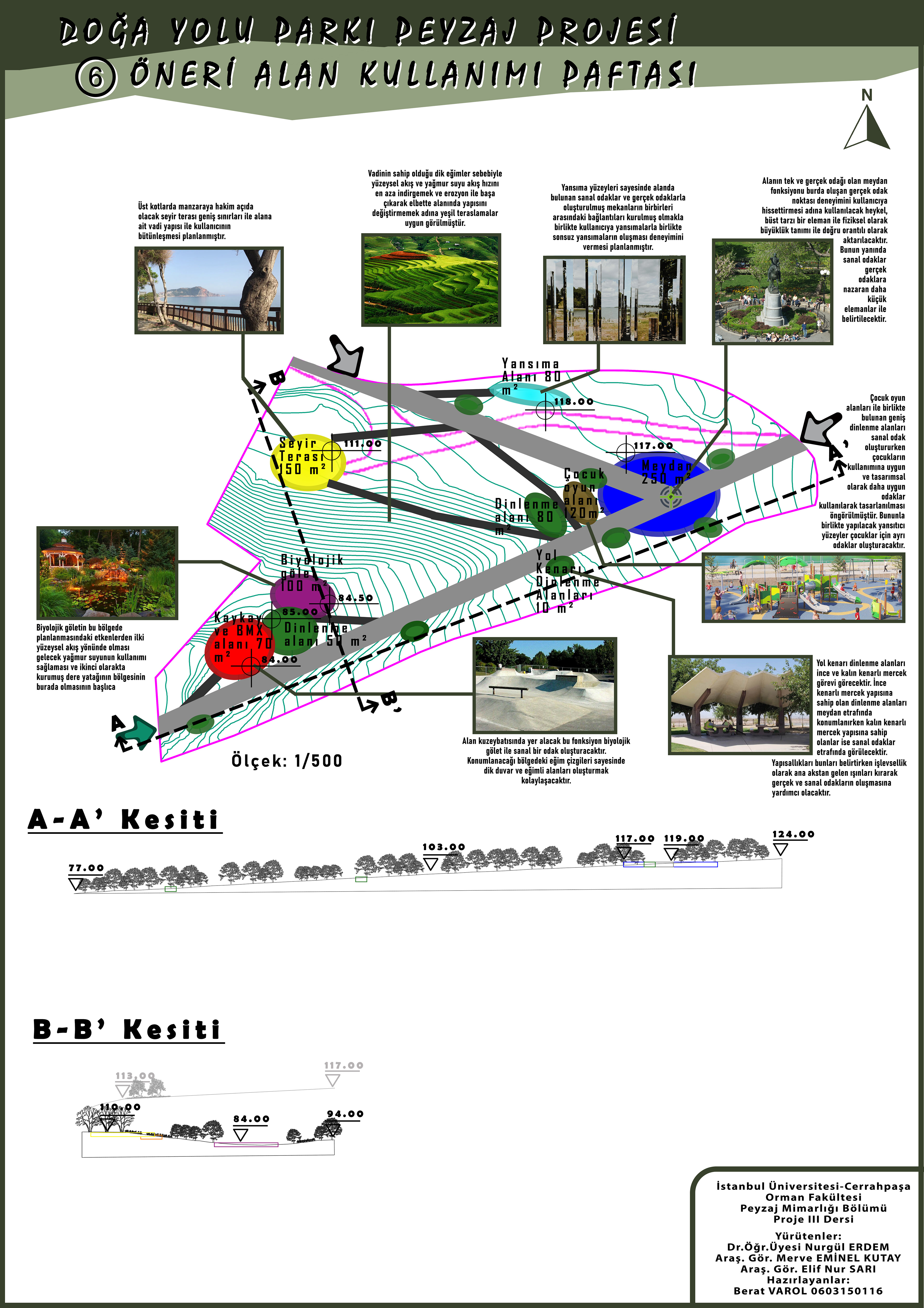 Field Utilization Suggestion