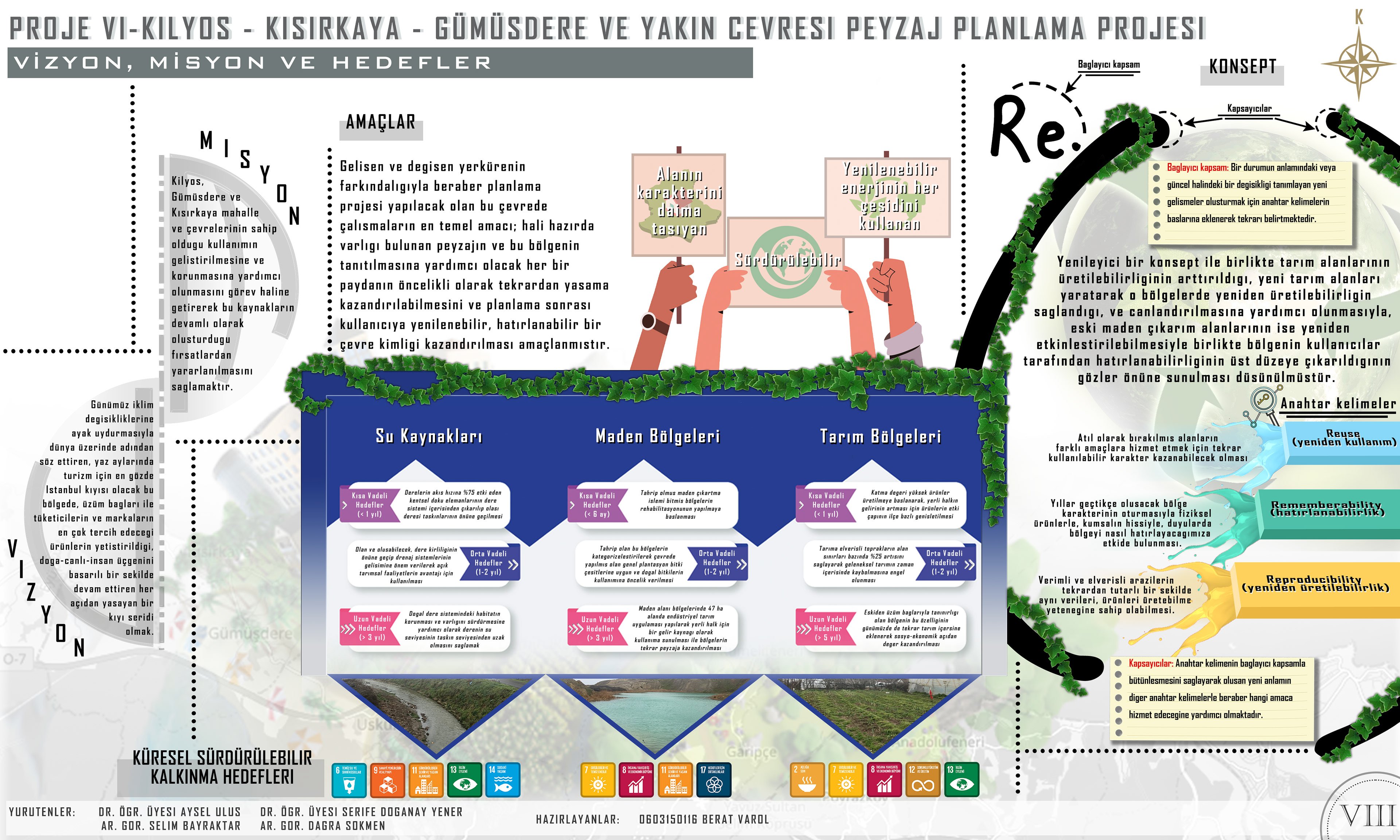 Vision, Mission and Objectives