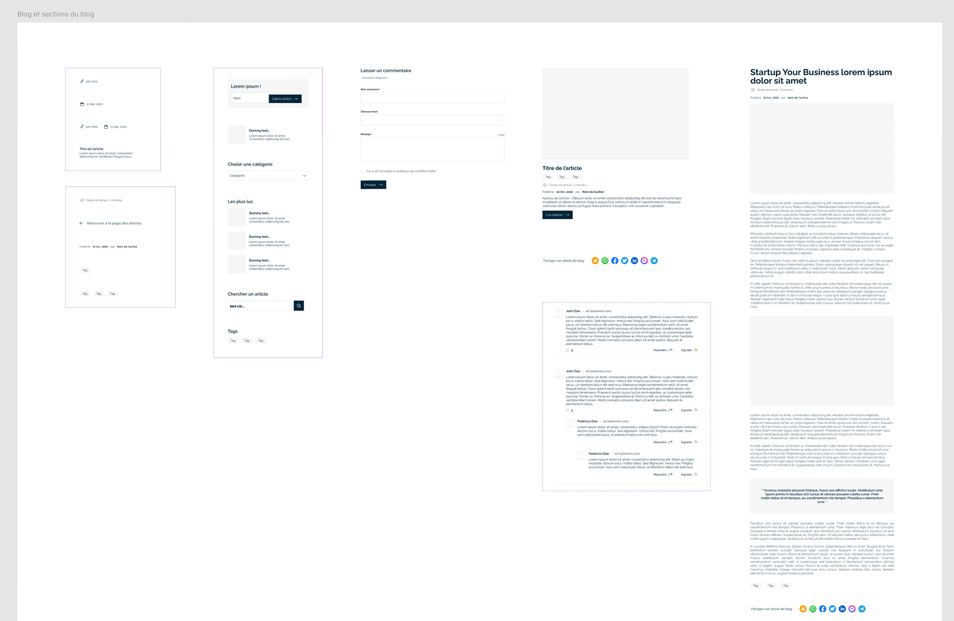 Blog page system
