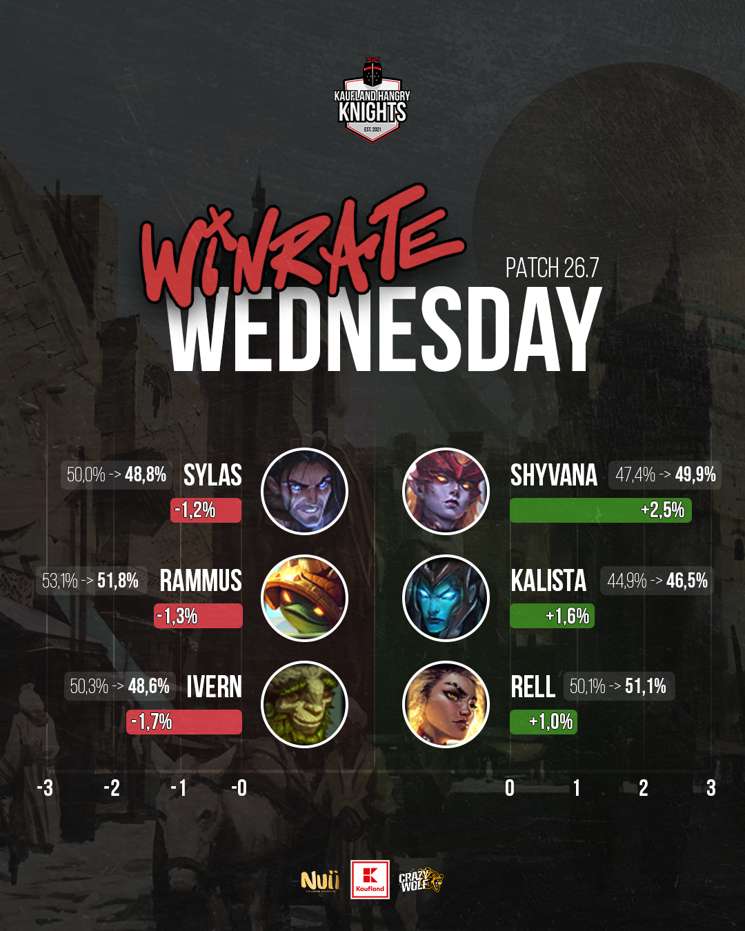 Winrate-Informationspost