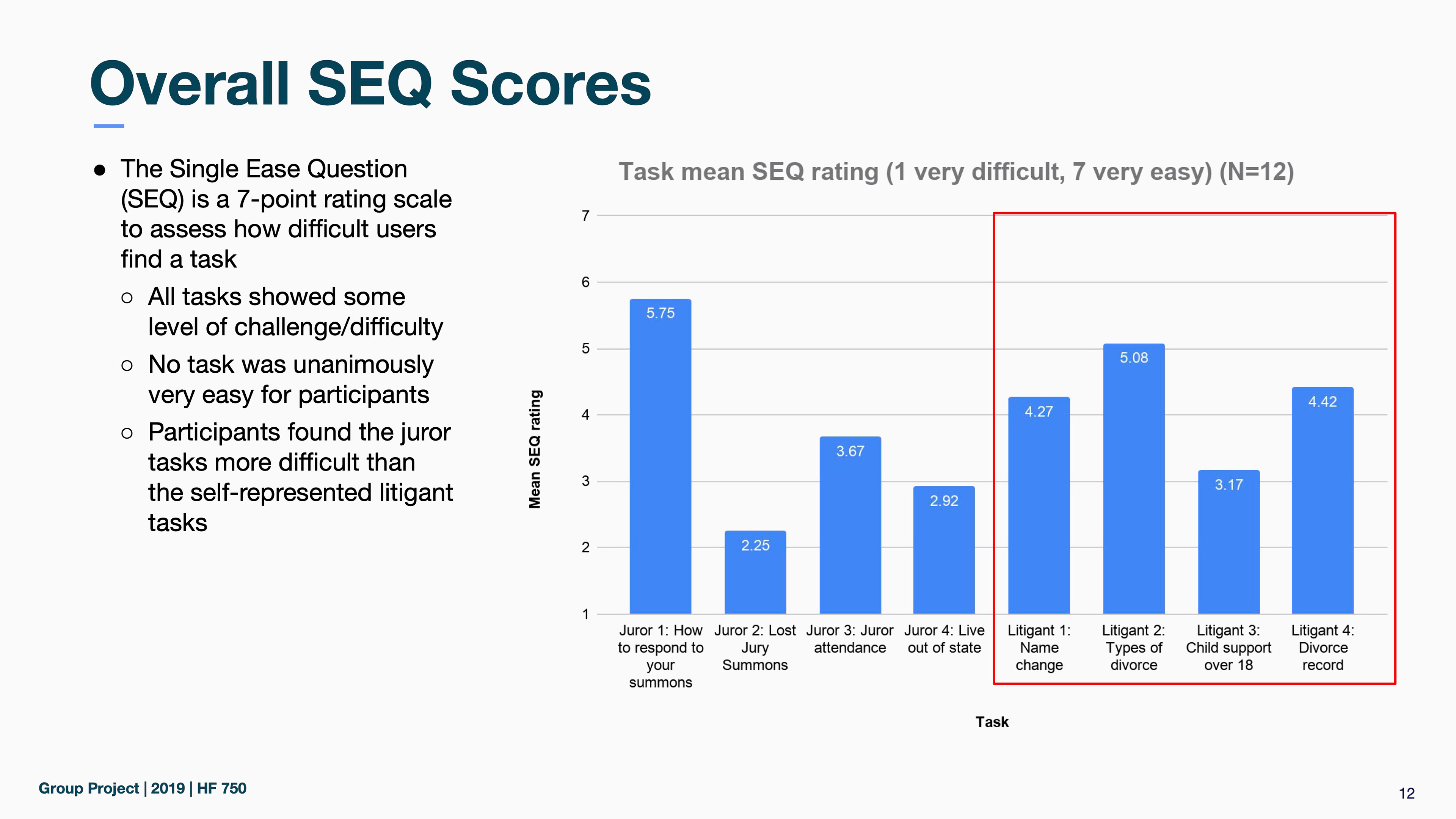 Sample finding from usability study