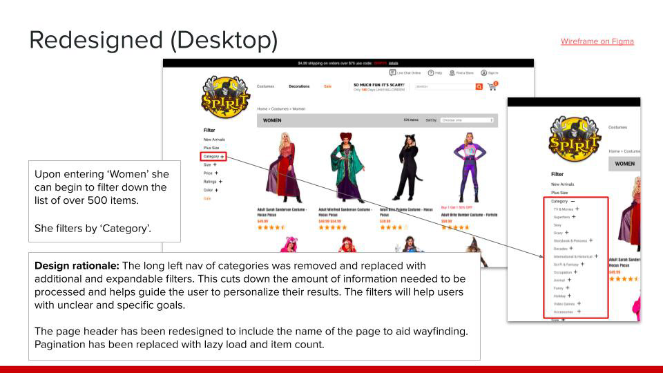 Redesigned Womens Costume product page