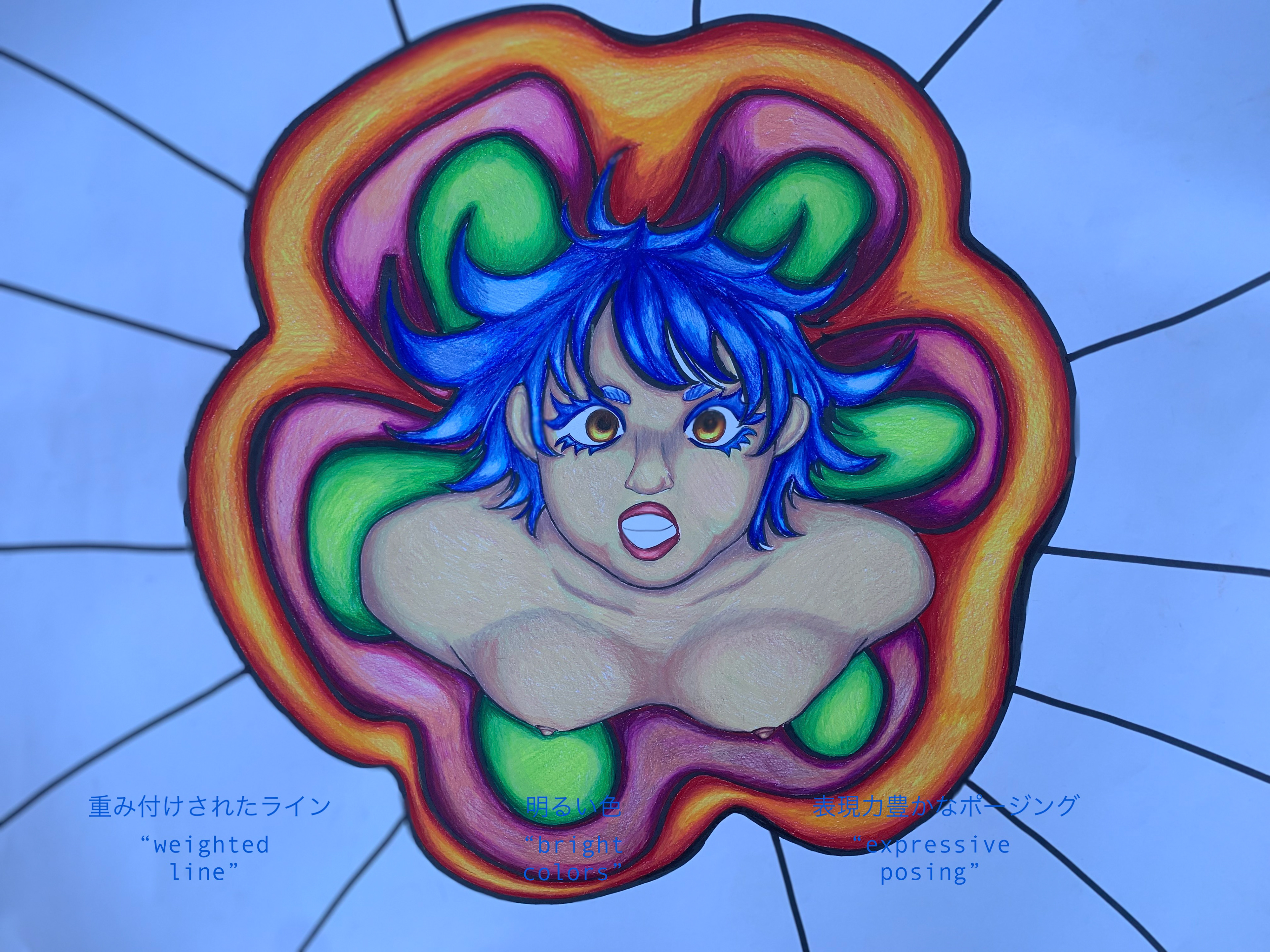"Murakami Diagram"