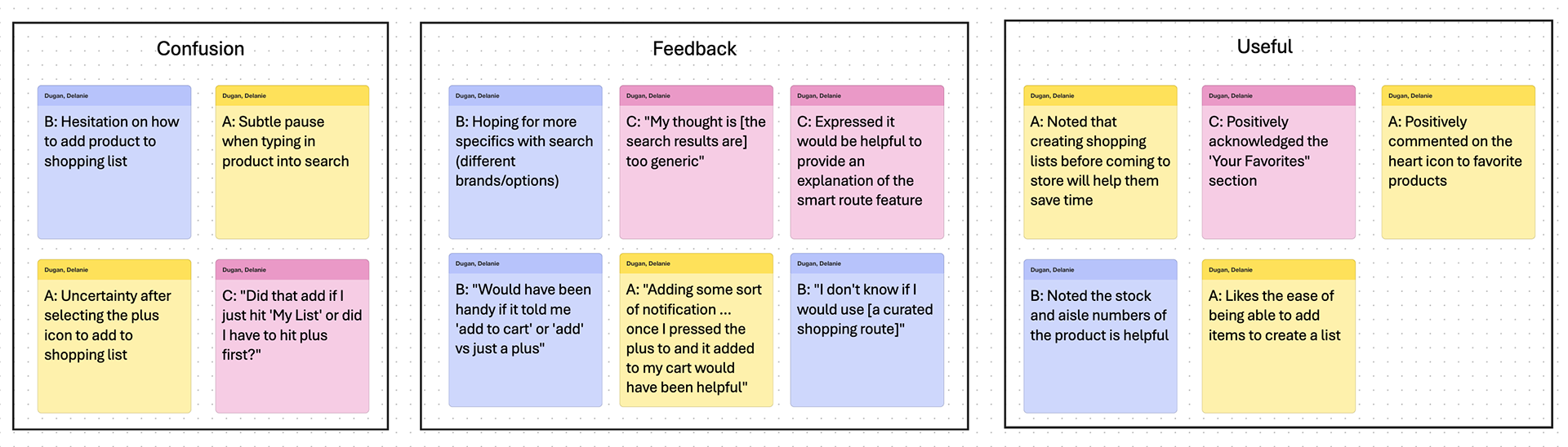 Affinity Diagram