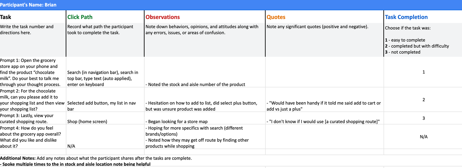 Notes on Participant B