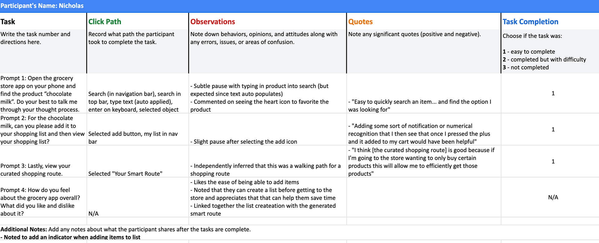 Notes on Participant A