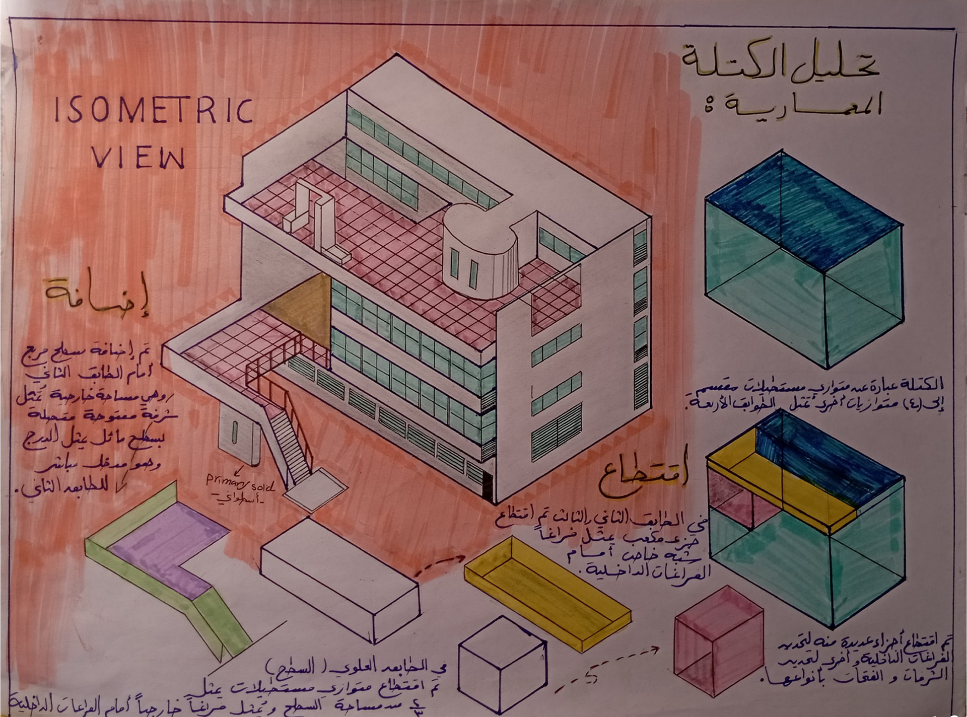 إلهام العبادلة - تدريب بصري- المشروع النهائي