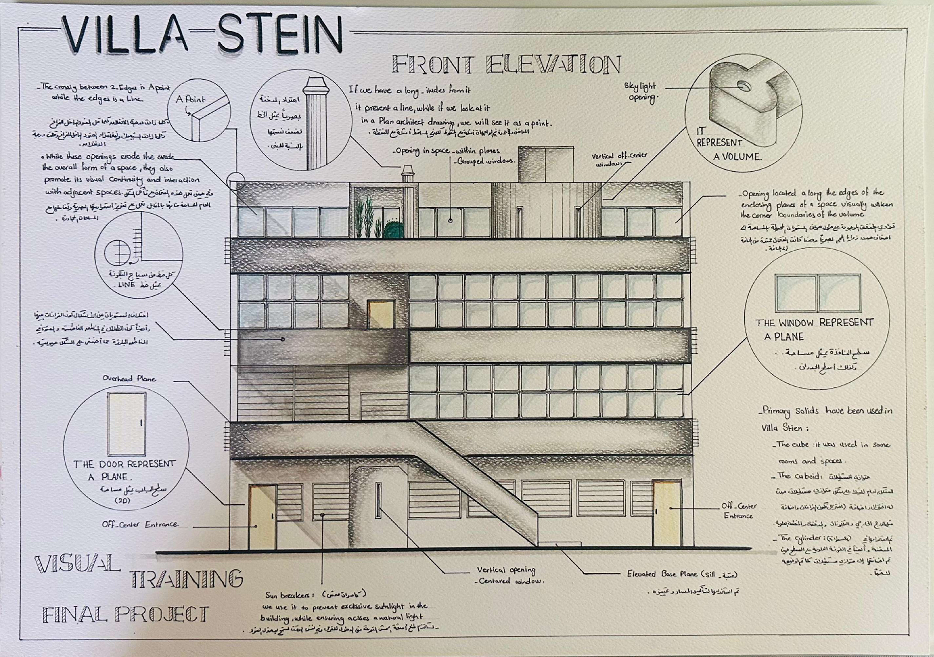 شهد الأقرع- تدريب بصري- المشروع النهائي