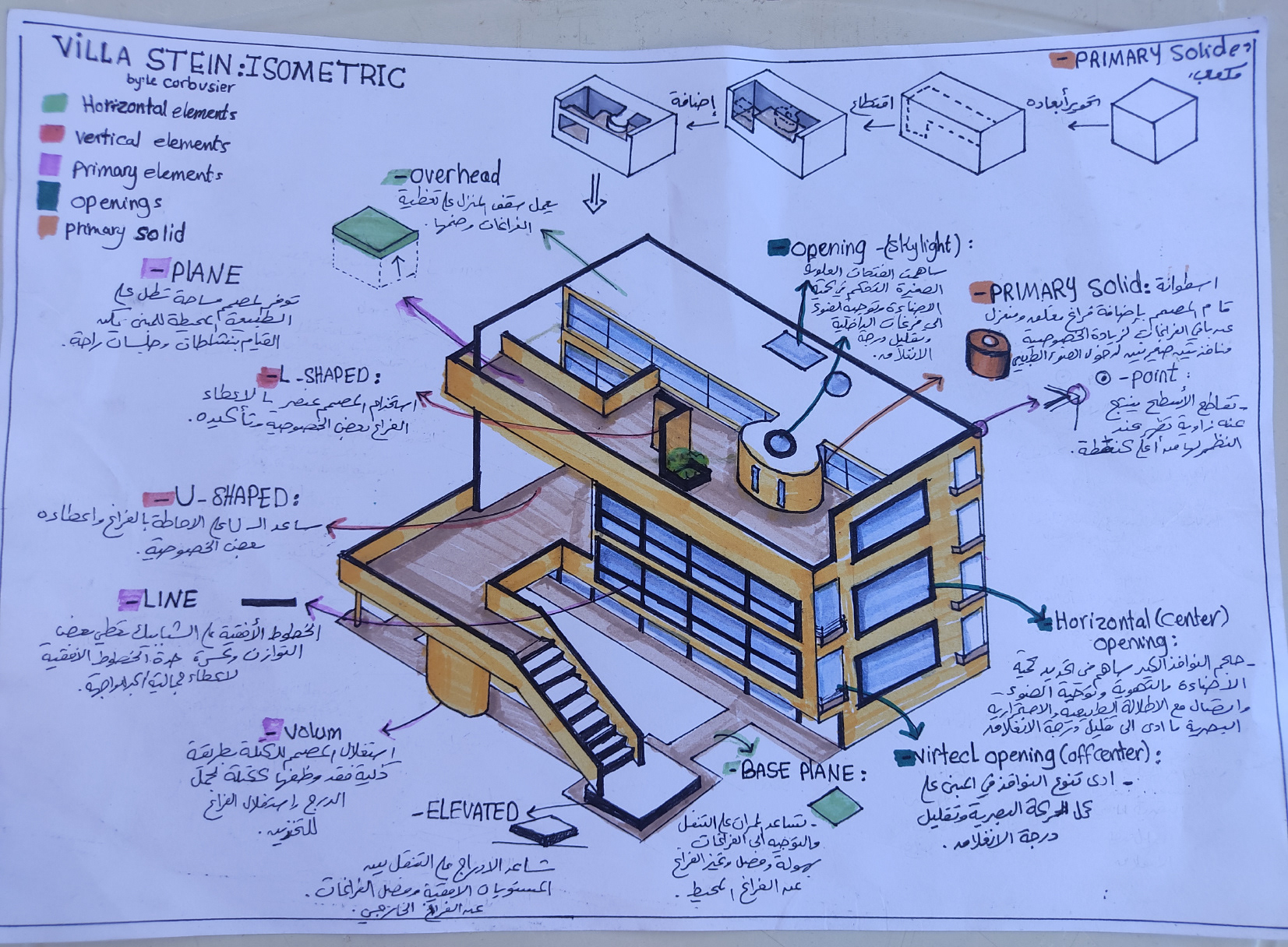 مريم شقورة - تدريب بصري- المشروع النهائي