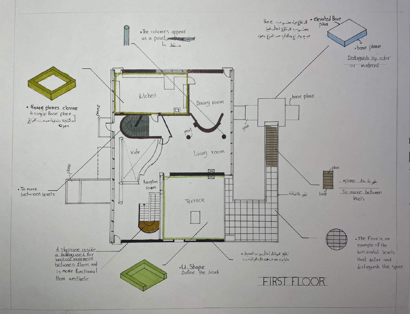 نغم مشتهى - تدريب بصري- المشروع النهائي