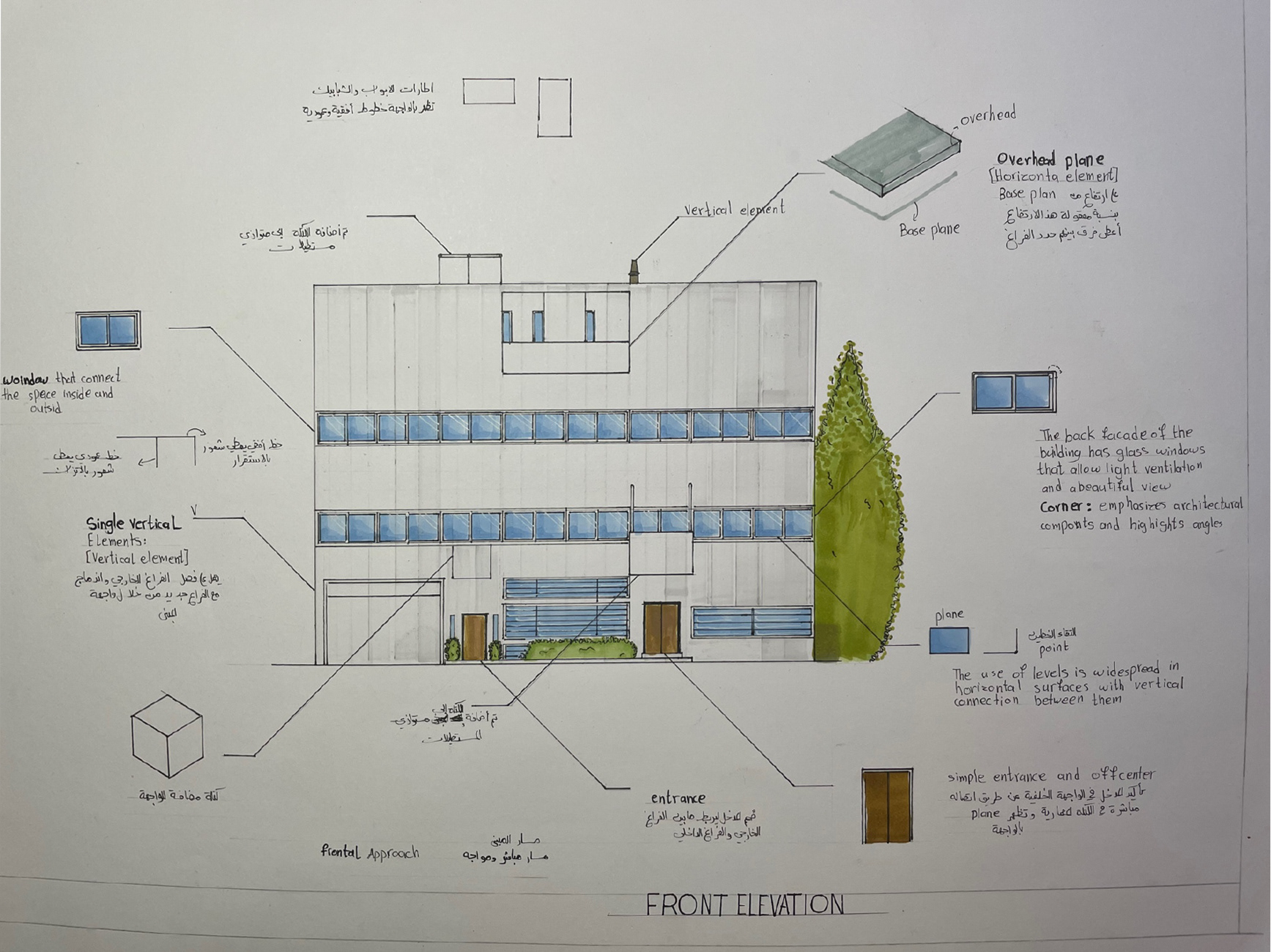 نغم مشتهى - تدريب بصري- المشروع النهائي