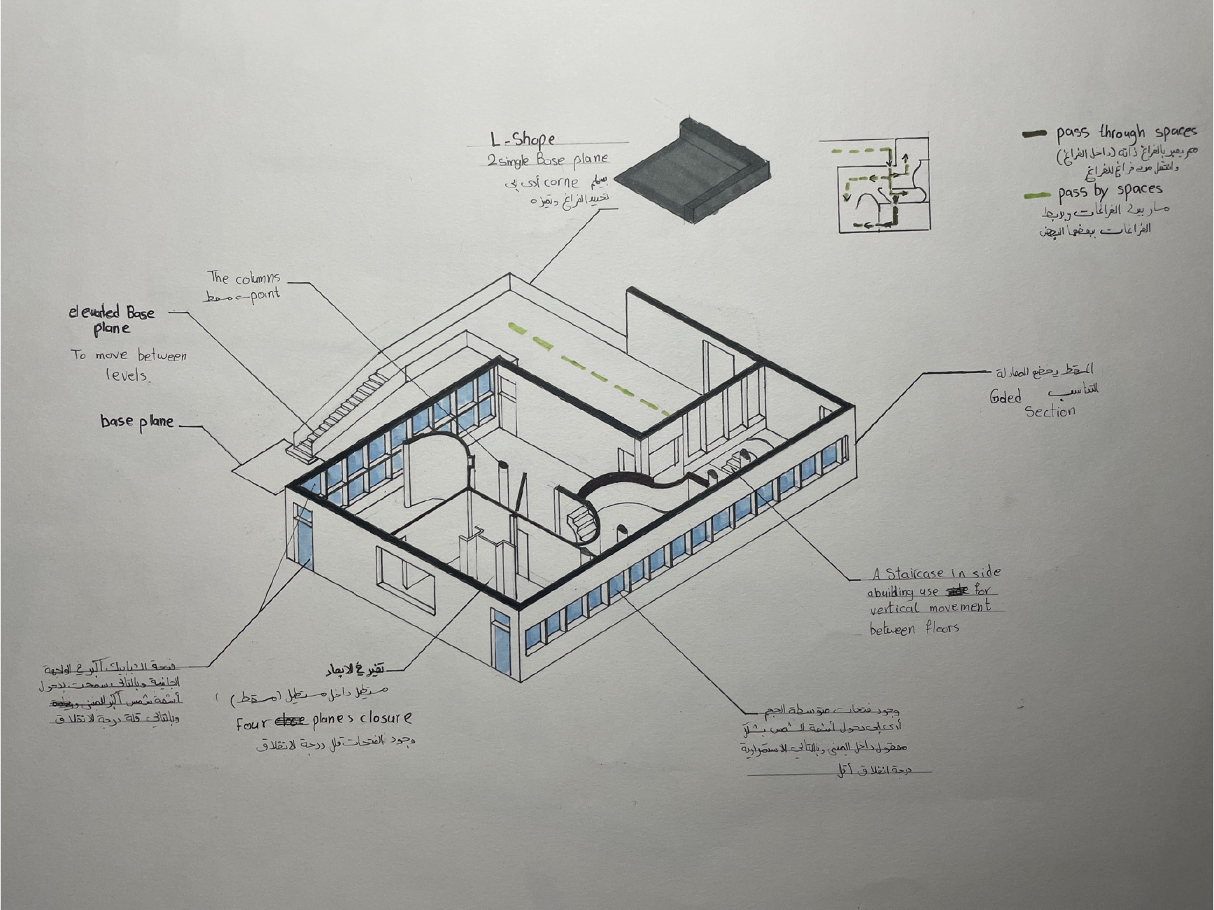 نغم مشتهى - تدريب بصري- المشروع النهائي