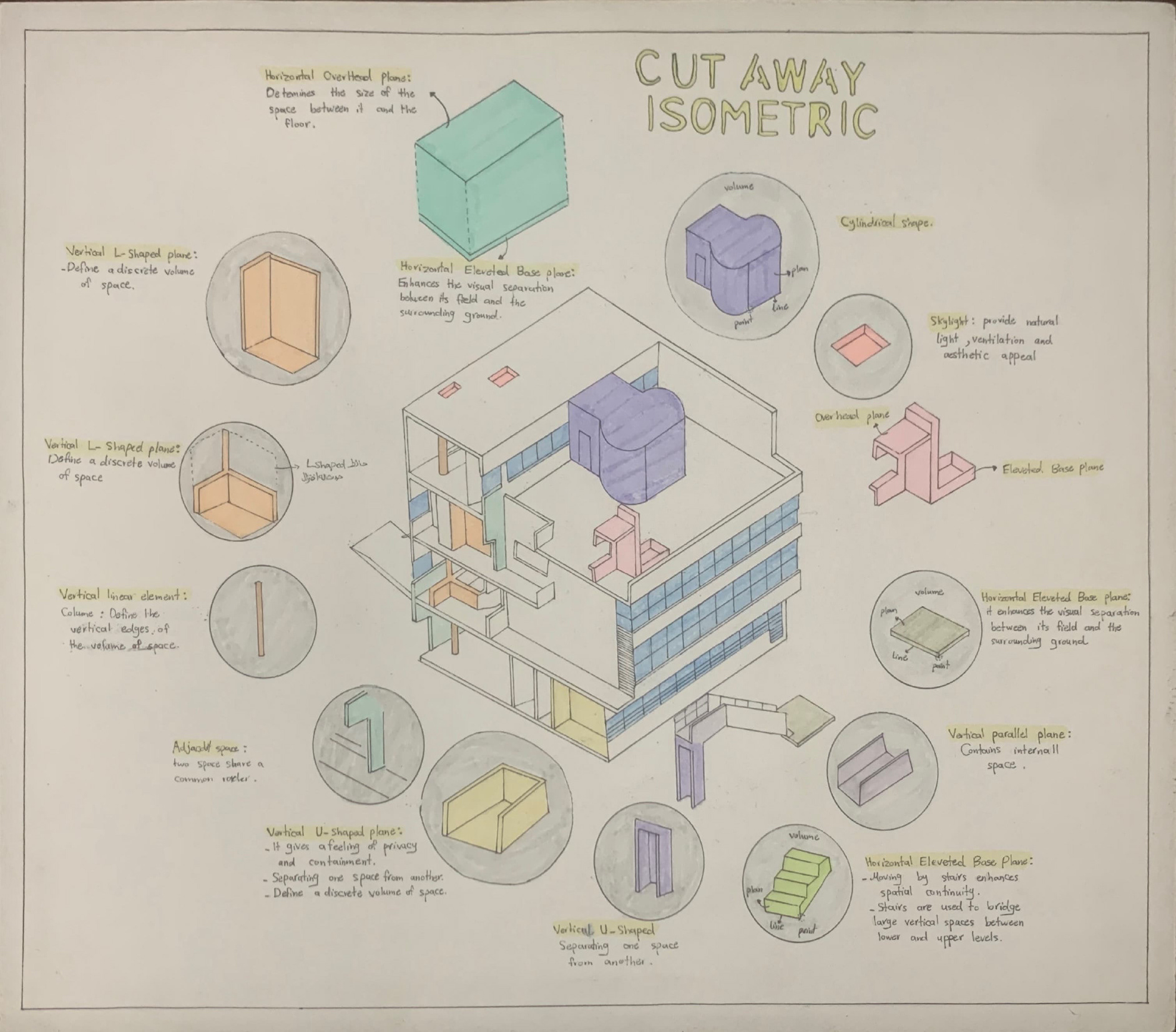 ديانا خلف - تدريب بصري- المشروع النهائي