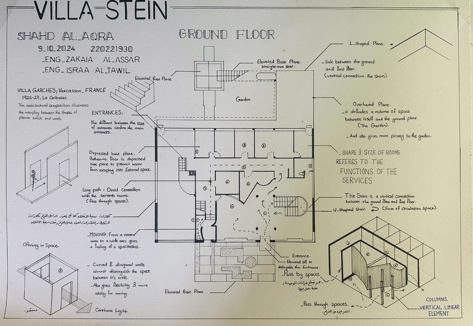 شهد الأقرع- تدريب بصري- المشروع النهائي