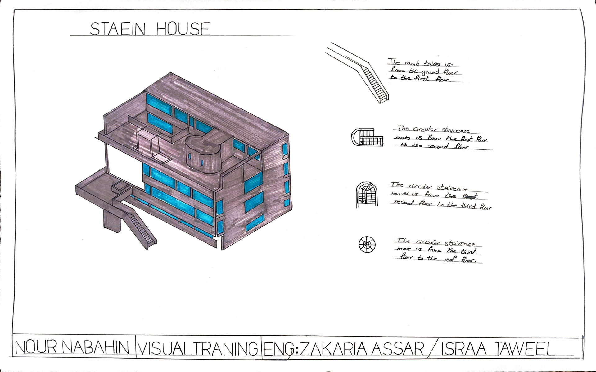 نور النباهين - تدريب بصري- المشروع النهائي