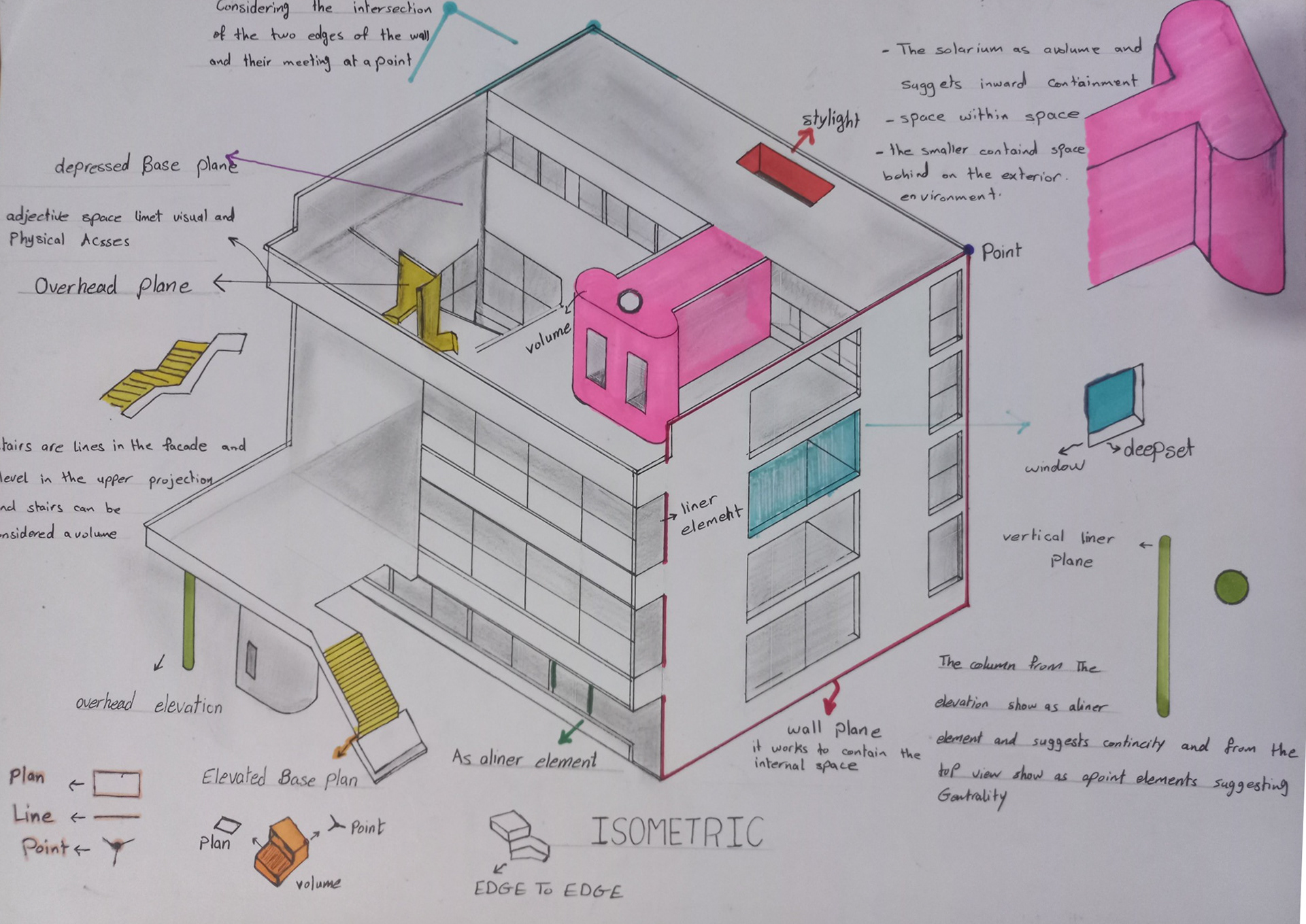رغد عسلية - تدريب بصري- المشروع النهائي