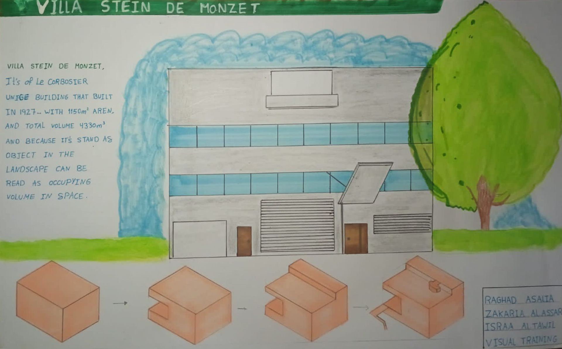 رغد عسلية - تدريب بصري- المشروع النهائي